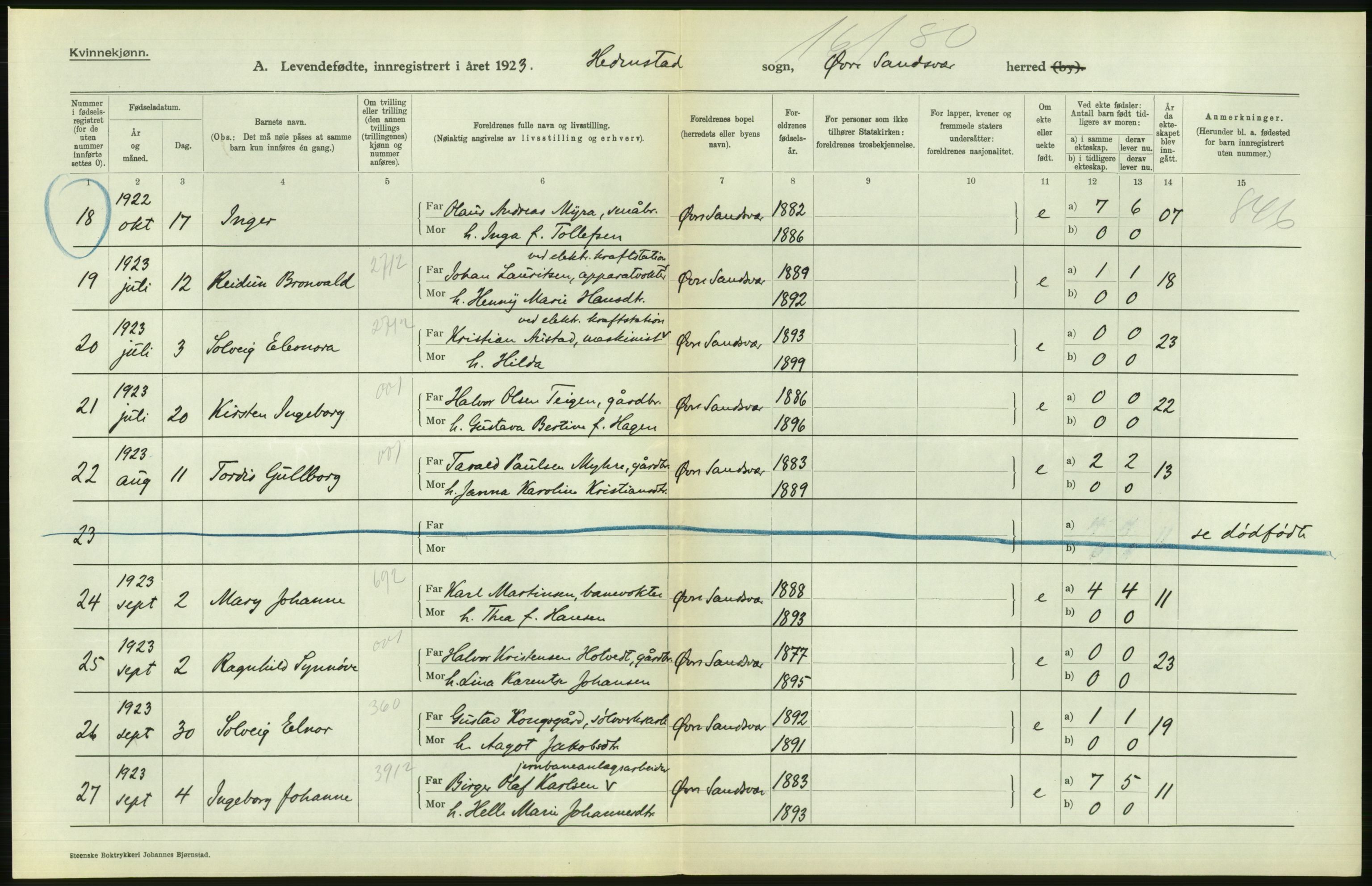 Statistisk sentralbyrå, Sosiodemografiske emner, Befolkning, RA/S-2228/D/Df/Dfc/Dfcc/L0015: Buskerud fylke: Levendefødte menn og kvinner. Bygder og byer., 1923, p. 566