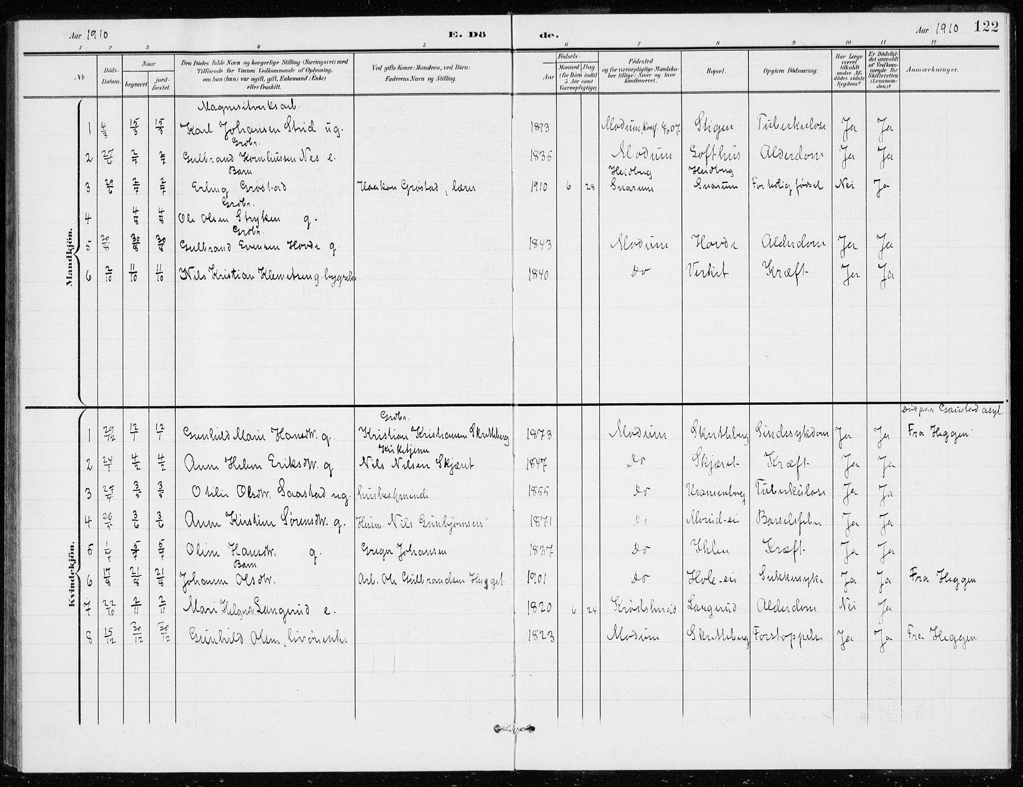 Modum kirkebøker, AV/SAKO-A-234/G/Gd/L0001: Parish register (copy) no. IV 1, 1901-1921, p. 122