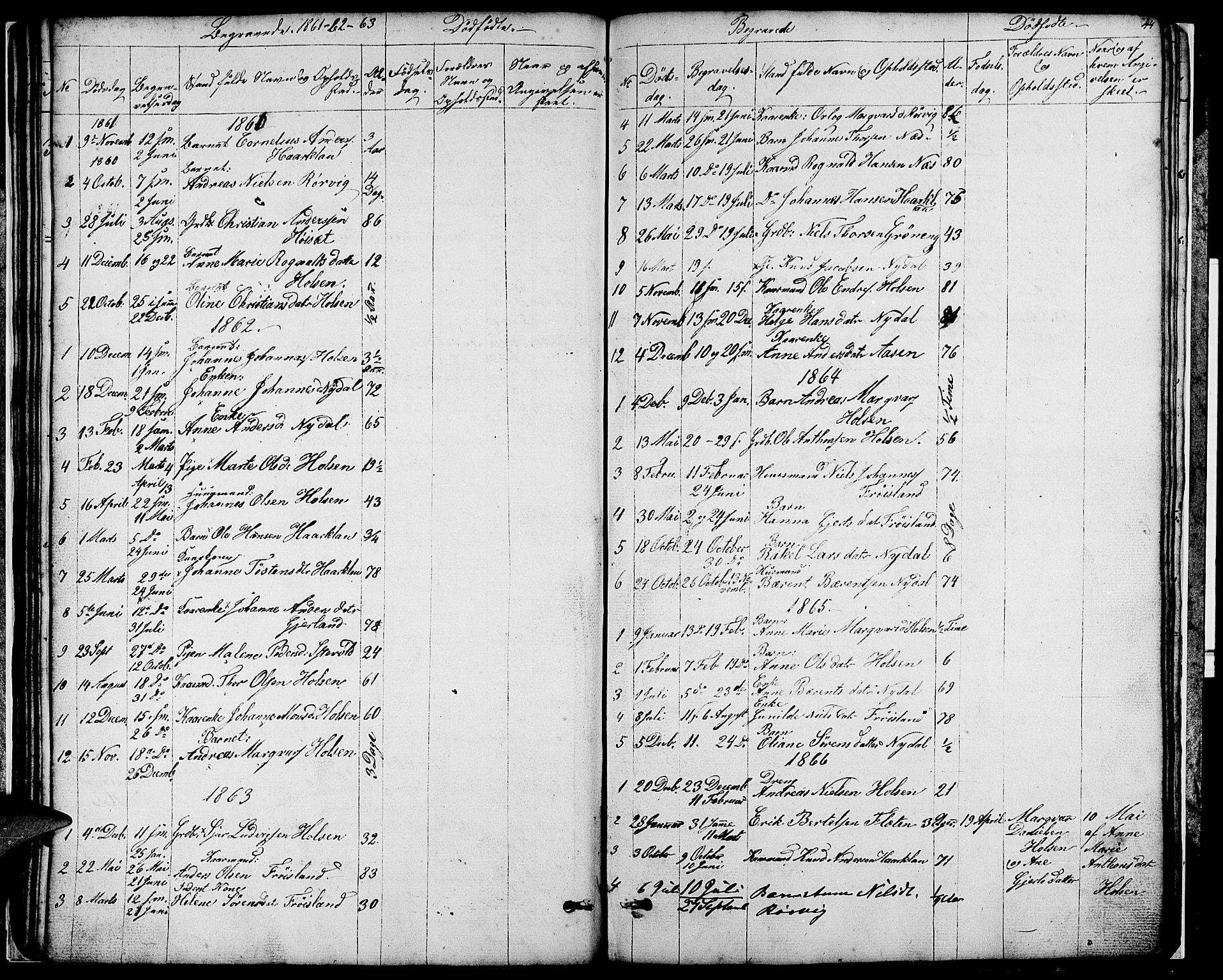 Førde sokneprestembete, SAB/A-79901/H/Hab/Habc/L0001: Parish register (copy) no. C 1, 1853-1880, p. 44