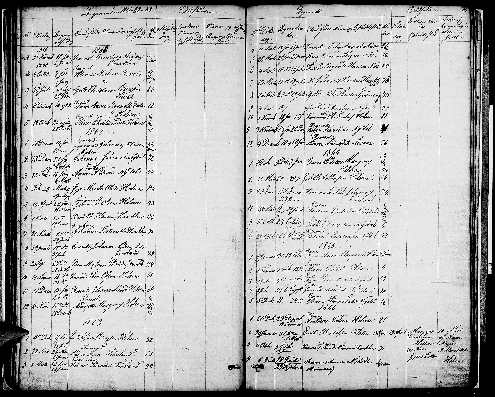 Førde sokneprestembete, AV/SAB-A-79901/H/Hab/Habc/L0001: Parish register (copy) no. C 1, 1853-1880, p. 44