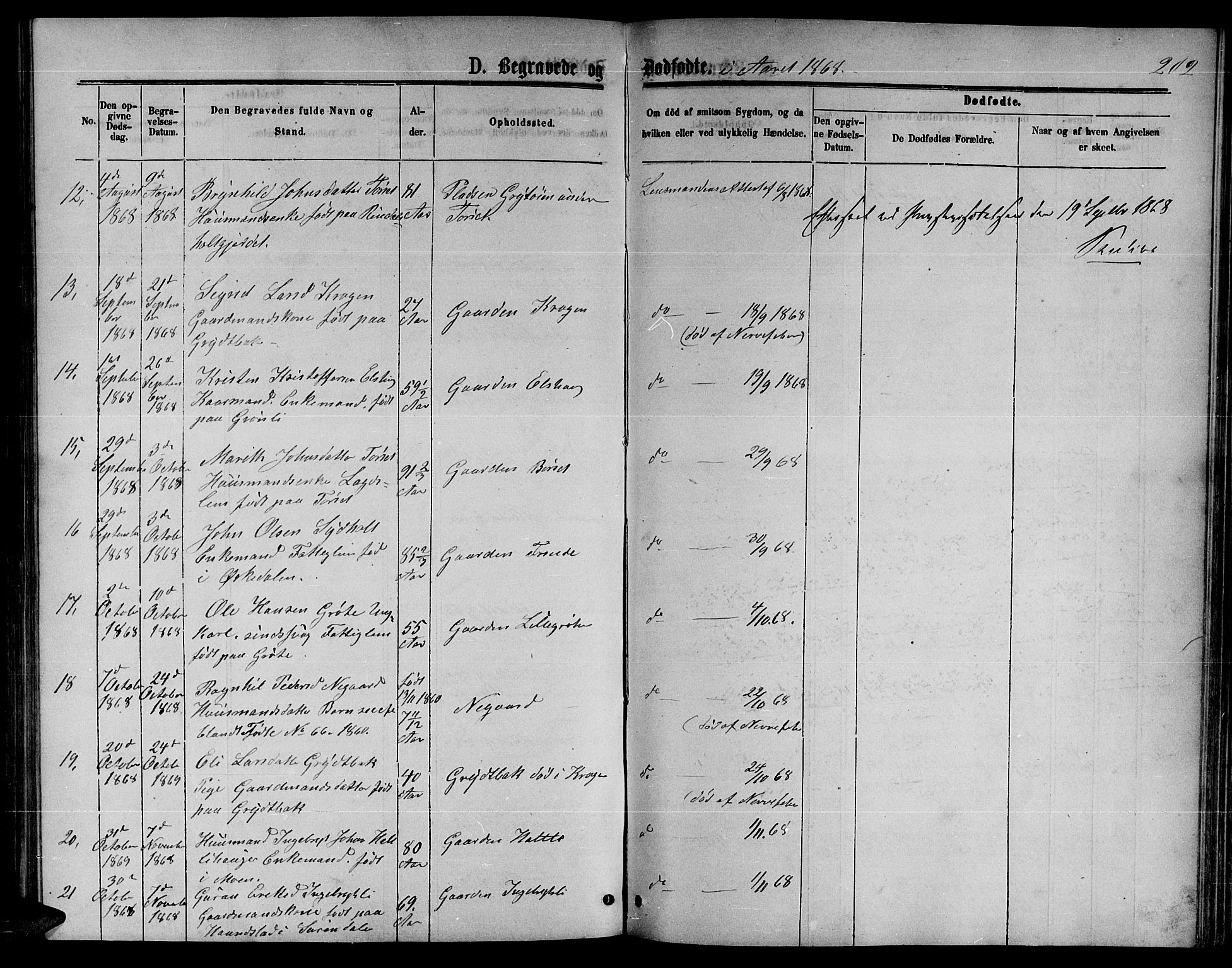 Ministerialprotokoller, klokkerbøker og fødselsregistre - Møre og Romsdal, AV/SAT-A-1454/598/L1076: Parish register (copy) no. 598C01, 1867-1878, p. 202