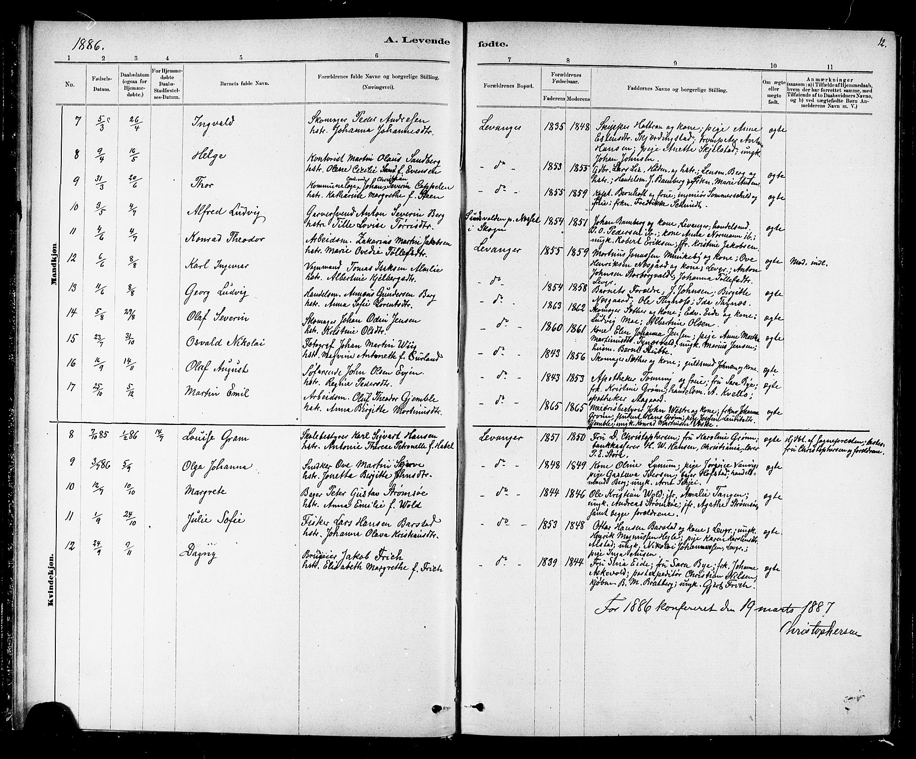 Ministerialprotokoller, klokkerbøker og fødselsregistre - Nord-Trøndelag, SAT/A-1458/720/L0192: Parish register (copy) no. 720C01, 1880-1917, p. 12