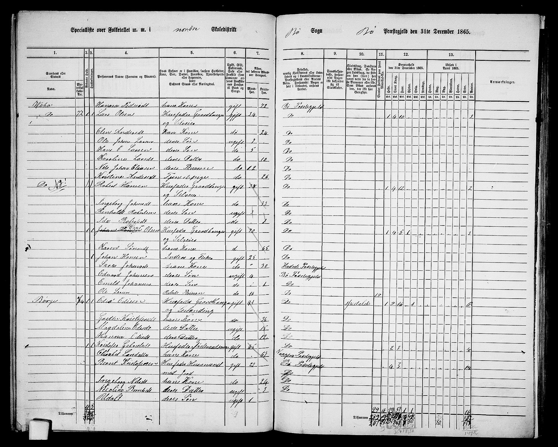 RA, 1865 census for Bø, 1865, p. 14