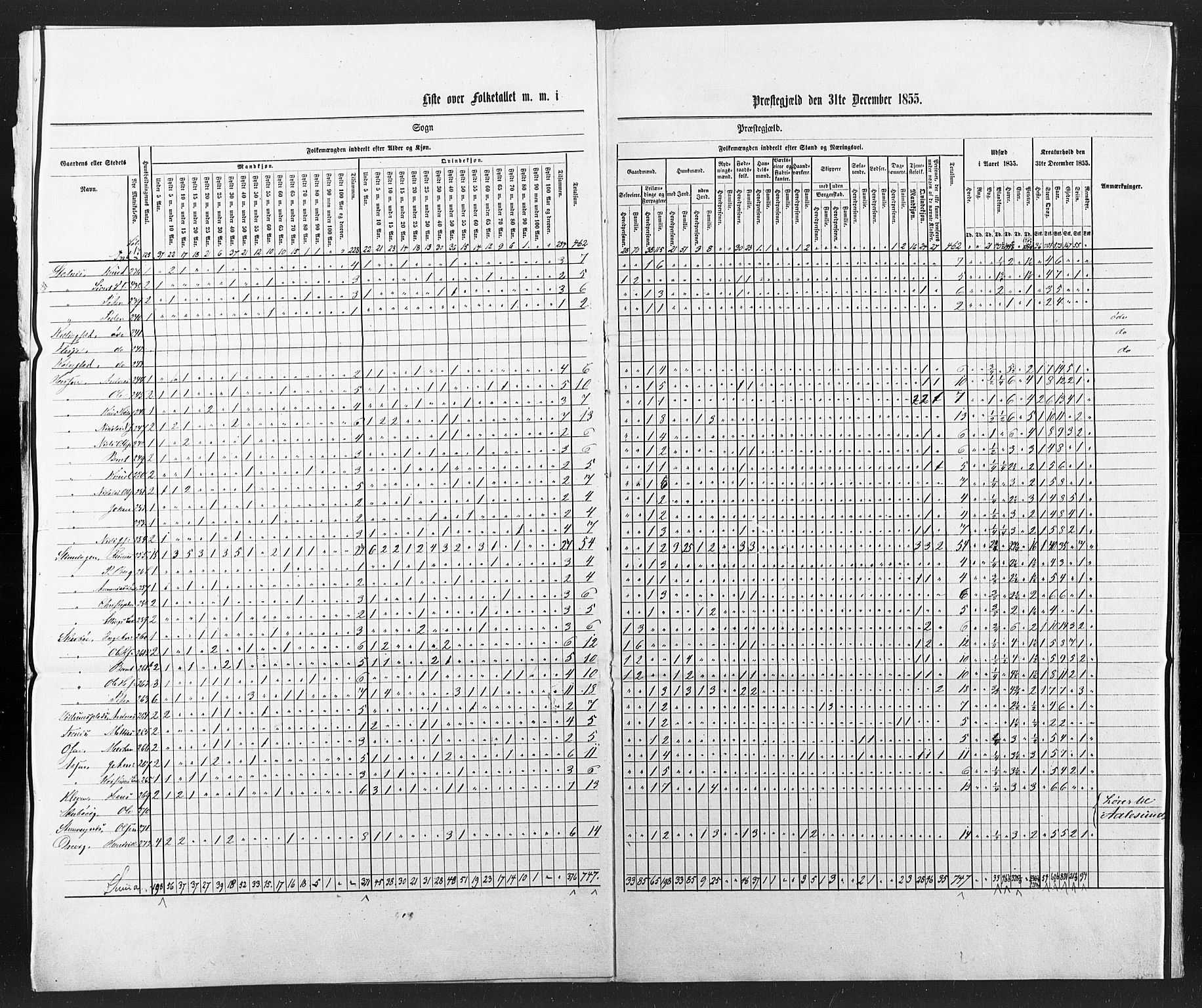 SAT, Census 1855 for Borgund, 1855, p. 92