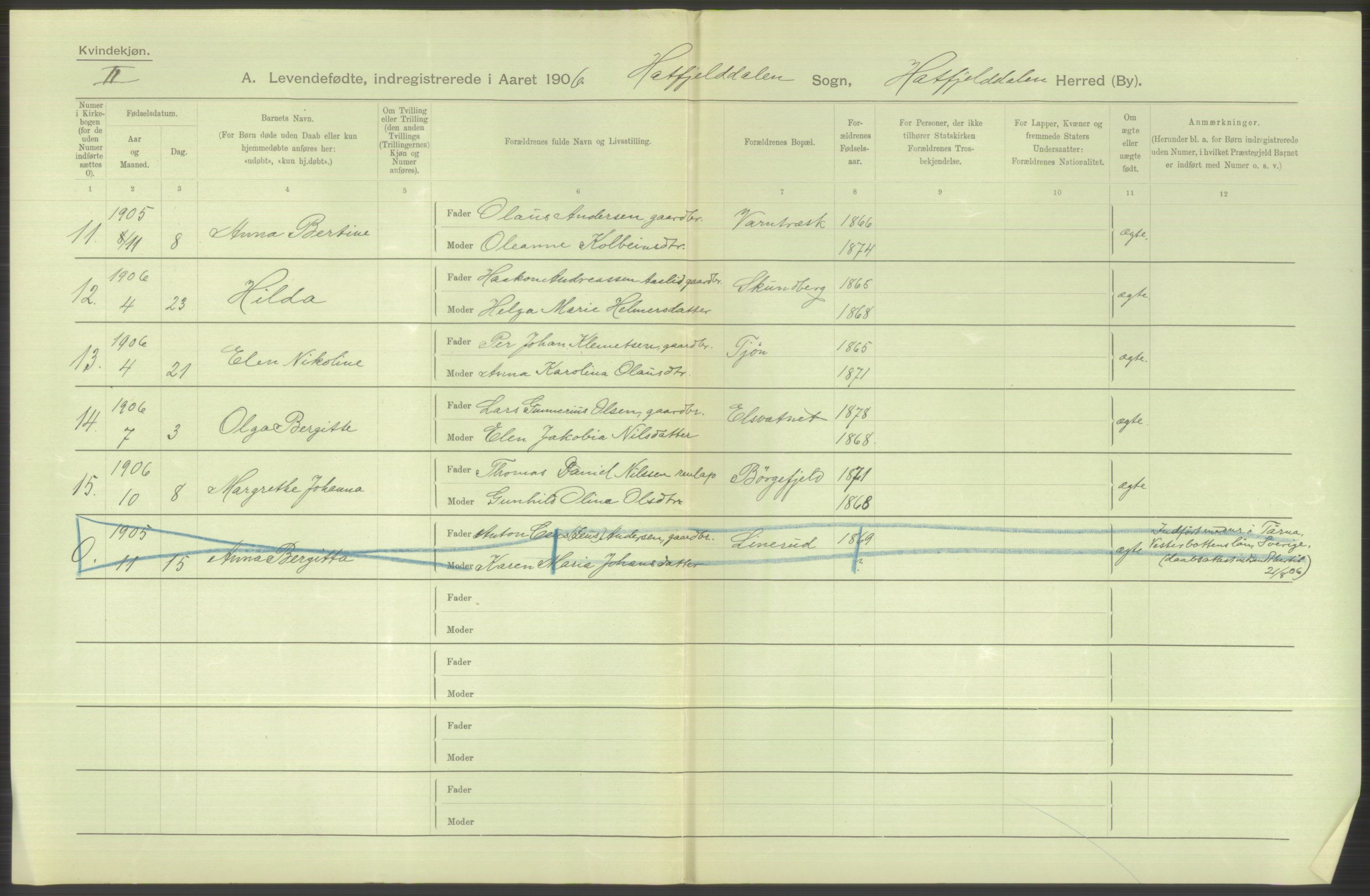 Statistisk sentralbyrå, Sosiodemografiske emner, Befolkning, AV/RA-S-2228/D/Df/Dfa/Dfad/L0043: Nordlands amt: Levendefødte menn og kvinner. Bygder., 1906, p. 74