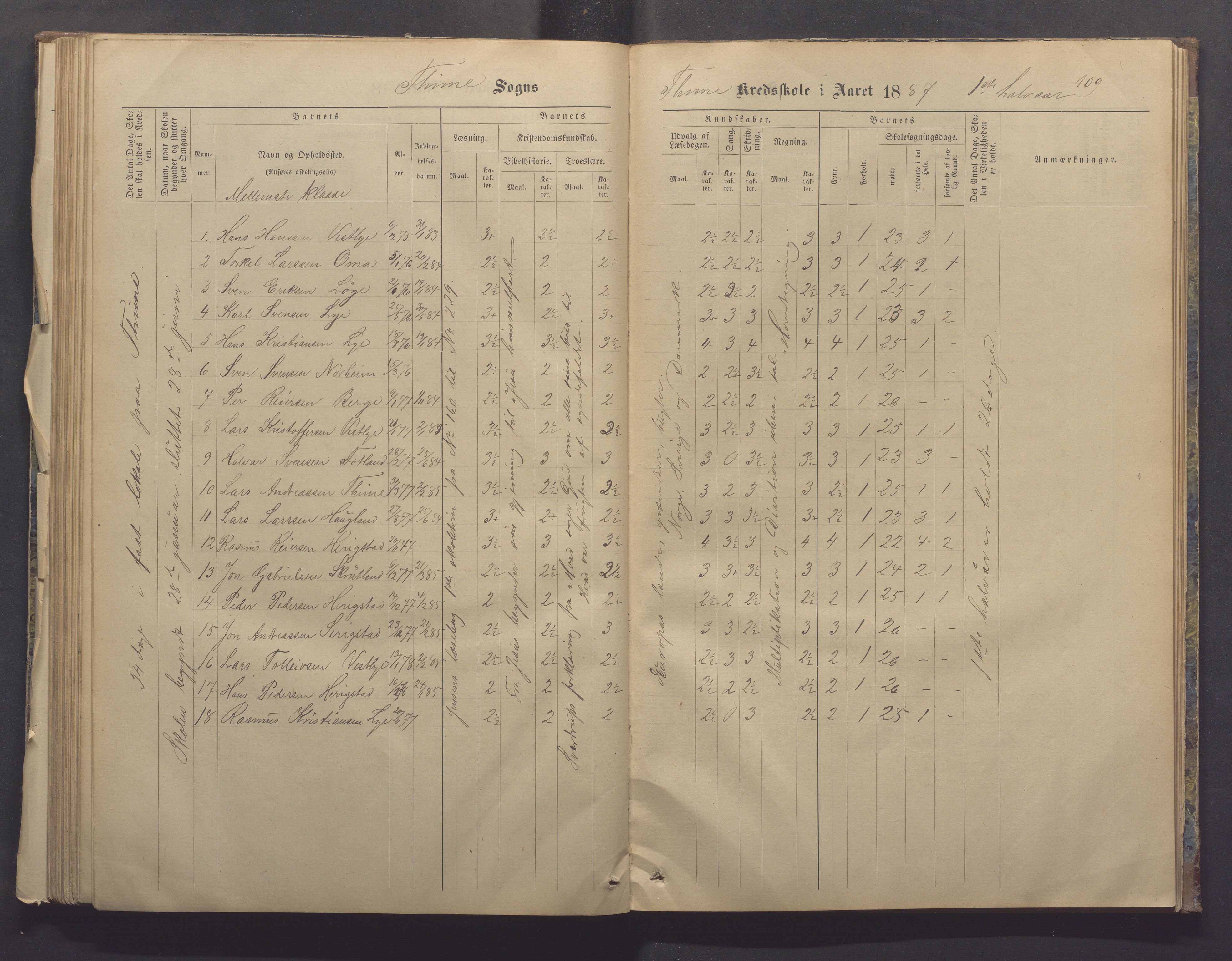 Time kommune - Time/Vestly skole, IKAR/K-100804/H/L0004: Skoleprotokoll, 1876-1890, p. 109