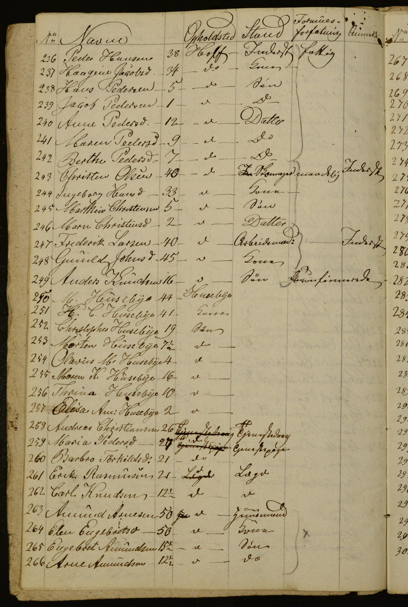 OBA, Census for Aker 1834, 1834