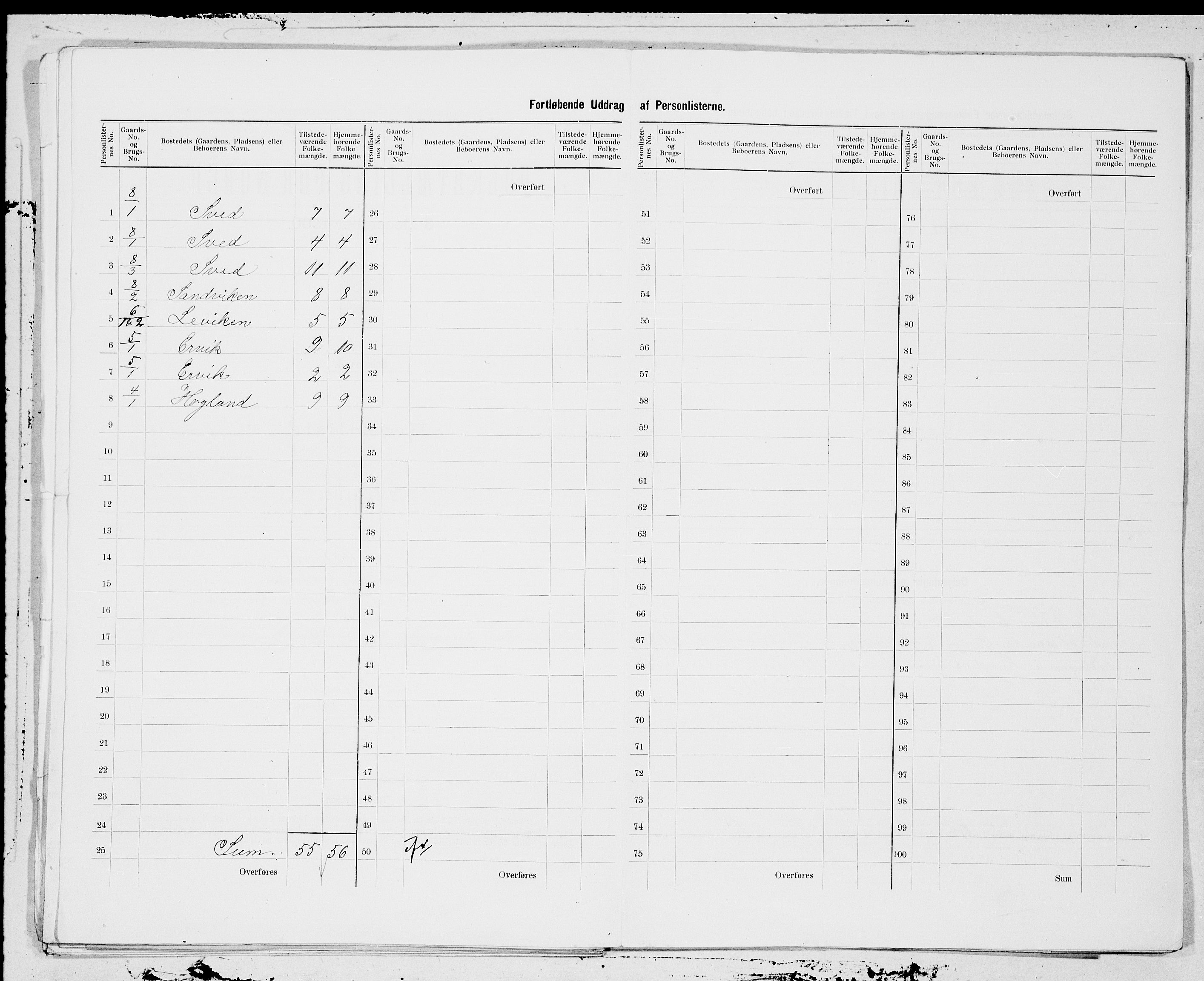 SAT, 1900 census for Osen, 1900, p. 5