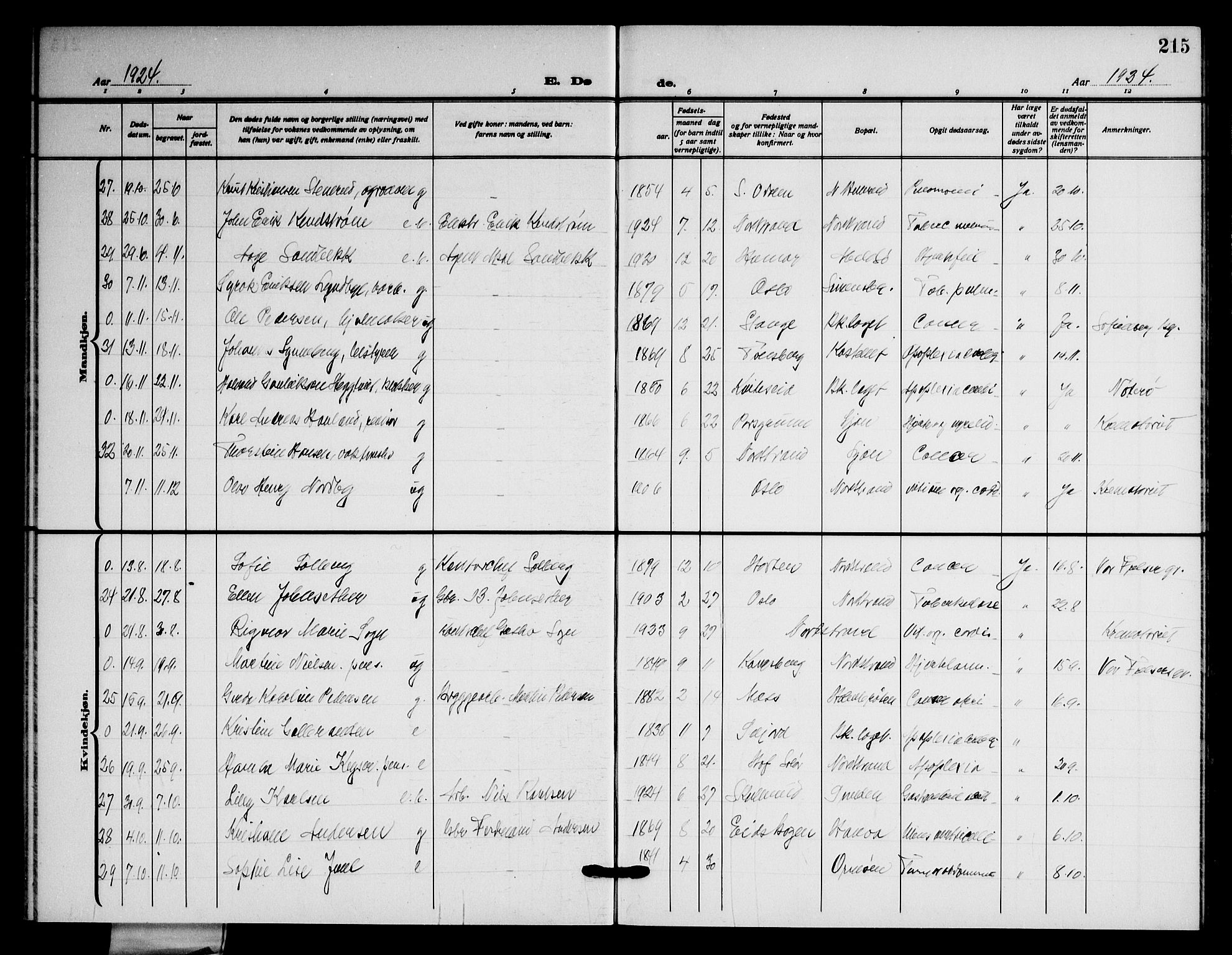 Nordstrand prestekontor Kirkebøker, SAO/A-10362a/G/Ga/L0002: Parish register (copy) no. I 2, 1918-1925, p. 215