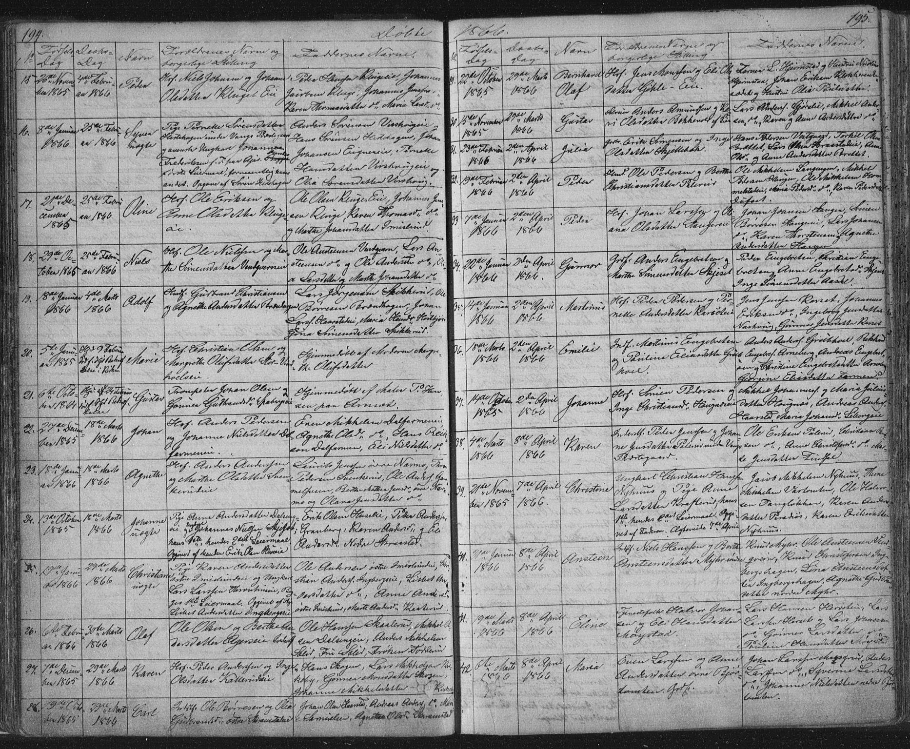 Vang prestekontor, Hedmark, AV/SAH-PREST-008/H/Ha/Hab/L0010A: Parish register (copy) no. 10a, 1854-1896, p. 194-195