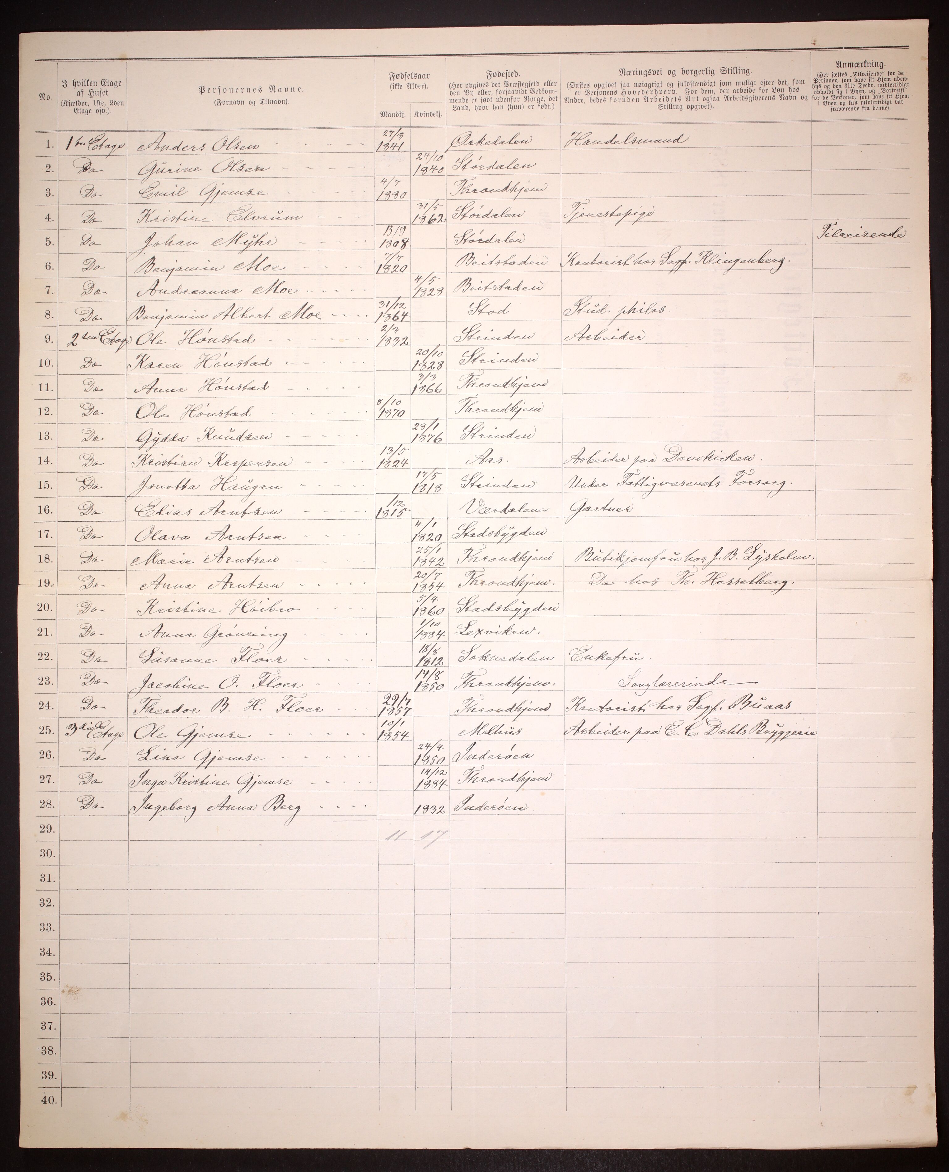 SAT, 1885 census for 1601 Trondheim, 1885, p. 74