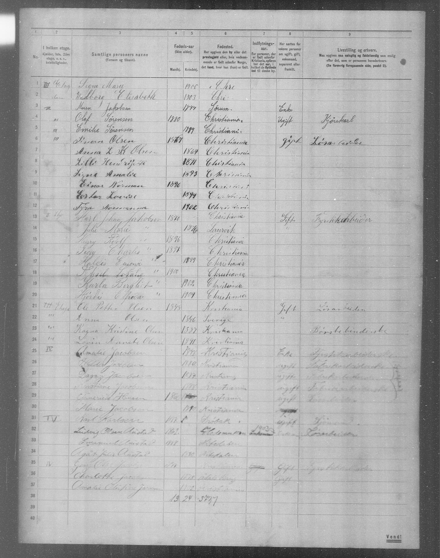 OBA, Municipal Census 1904 for Kristiania, 1904, p. 7172