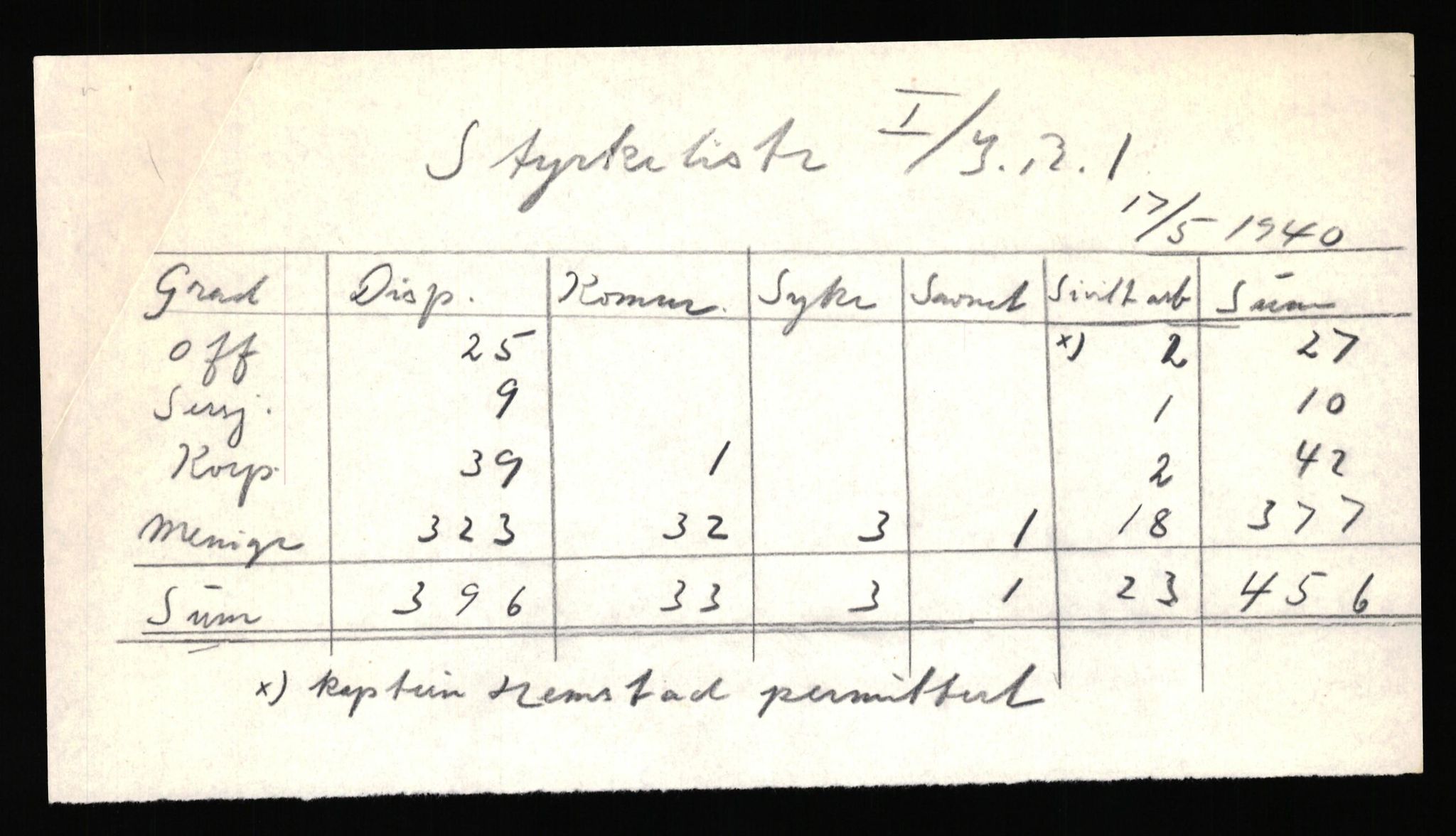 Forsvaret, Forsvarets krigshistoriske avdeling, AV/RA-RAFA-2017/Y/Yf/L0205b: Rommehed interneringsleir 1940 (tidligere FKA eske nr. 255)., 1940, p. 4