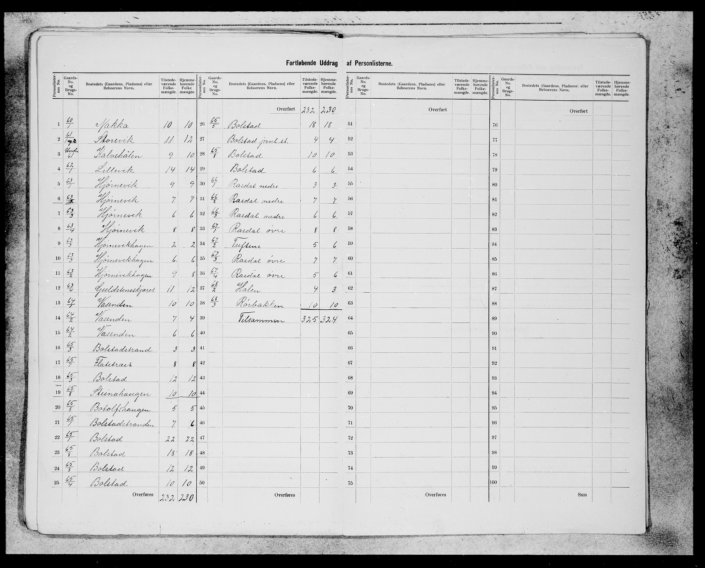 SAB, 1900 census for Evanger, 1900, p. 18