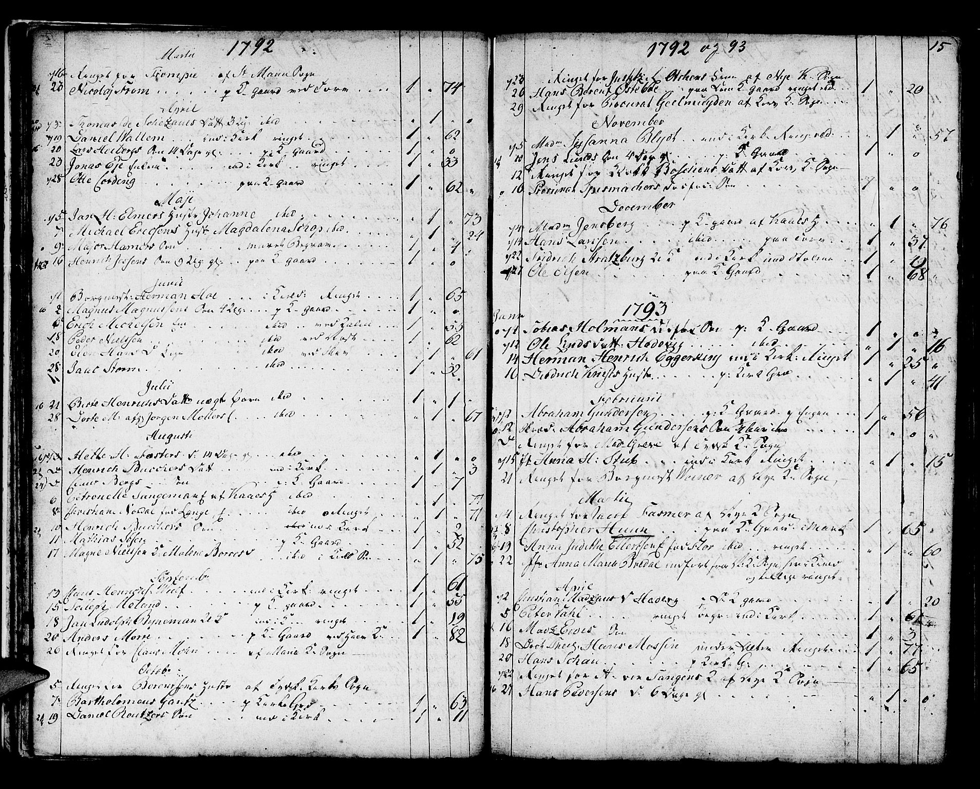 Domkirken sokneprestembete, SAB/A-74801/H/Haa/L0009: Parish register (official) no. A 9, 1776-1821, p. 15