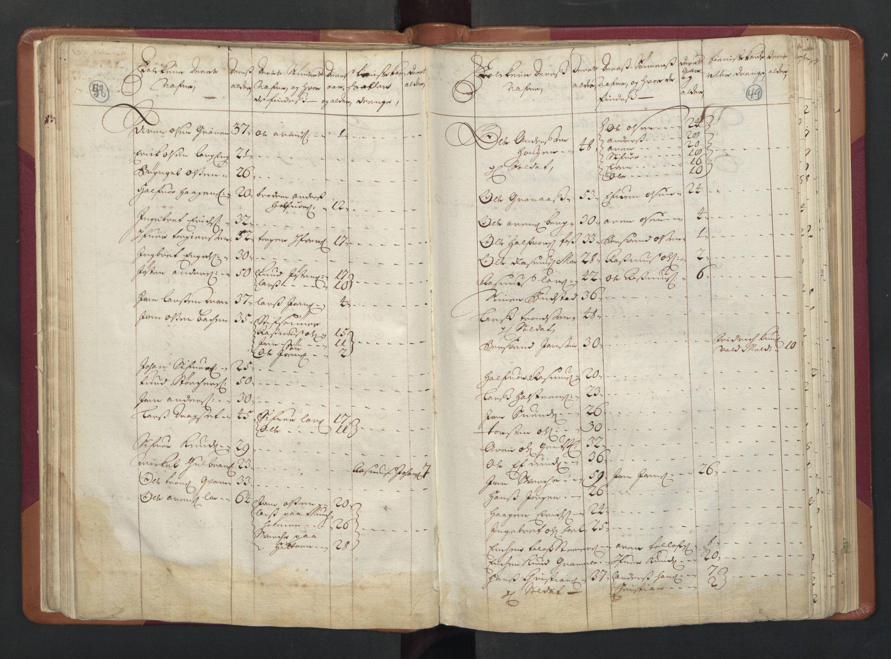 RA, Census (manntall) 1701, no. 13: Orkdal fogderi and Gauldal fogderi including Røros kobberverk, 1701, p. 48-49