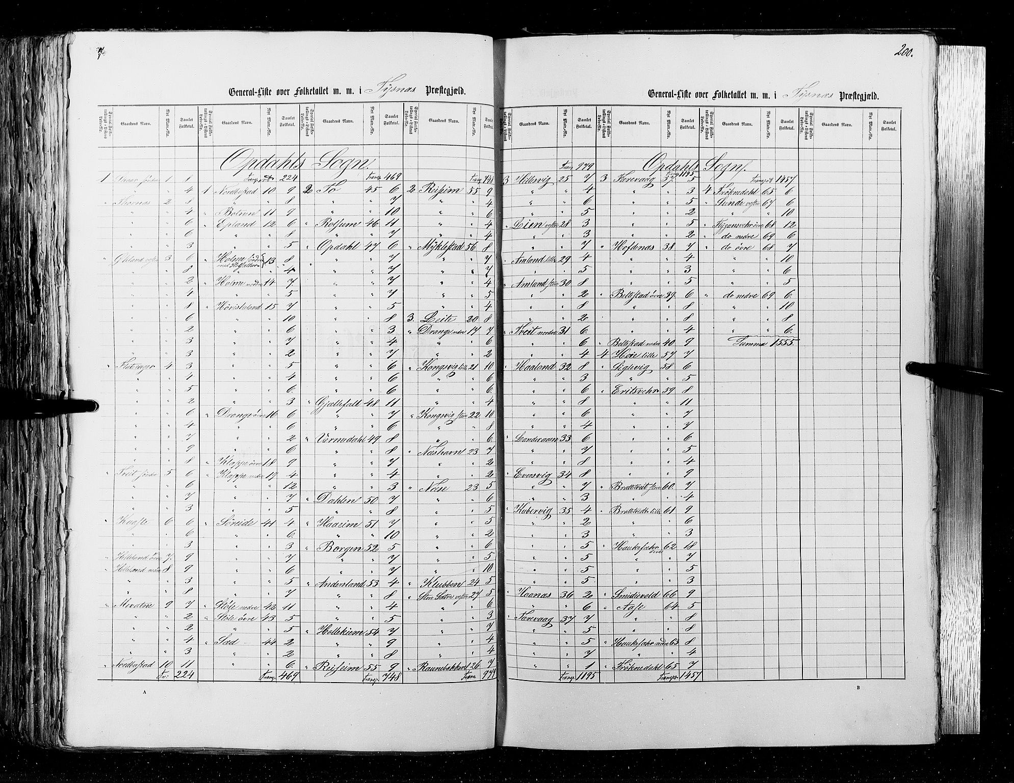 RA, Census 1855, vol. 4: Stavanger amt og Søndre Bergenhus amt, 1855, p. 200