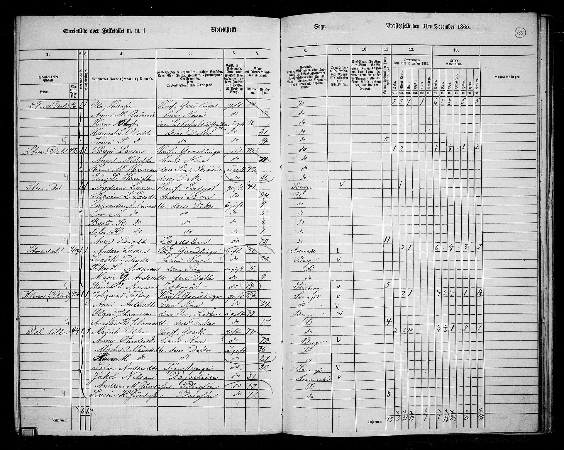 RA, 1865 census for Idd, 1865, p. 120