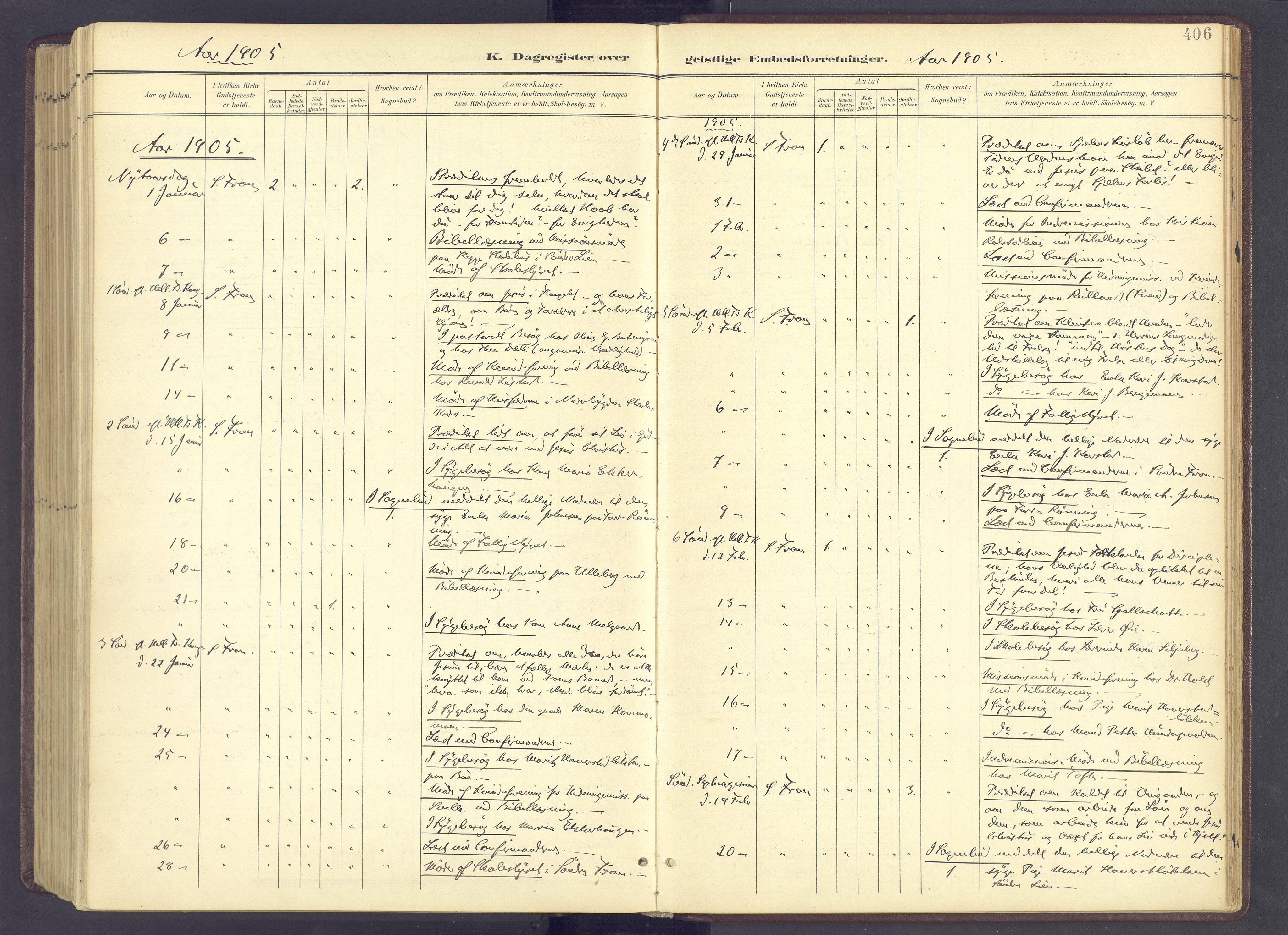 Sør-Fron prestekontor, SAH/PREST-010/H/Ha/Haa/L0004: Parish register (official) no. 4, 1898-1919, p. 406