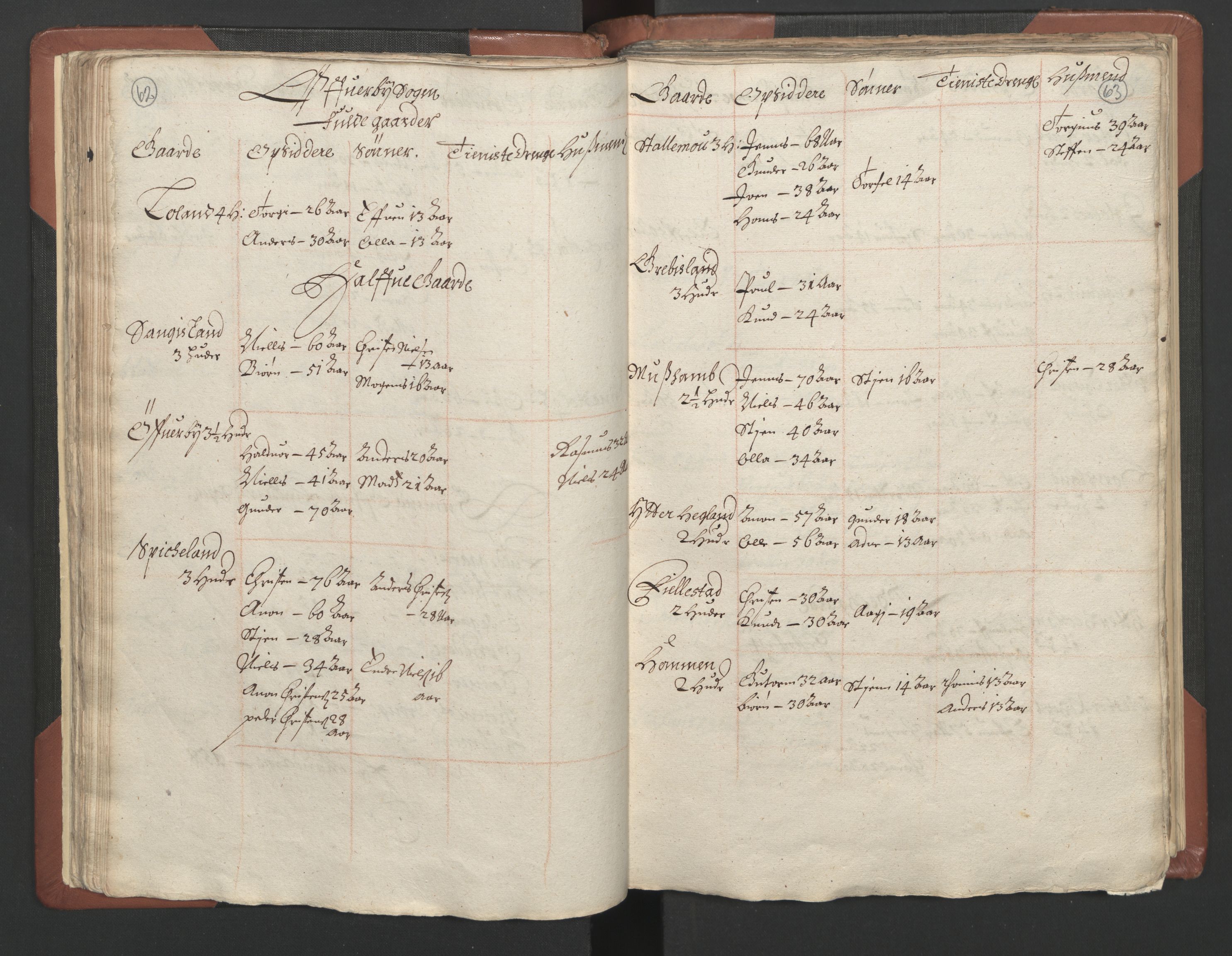 RA, Bailiff's Census 1664-1666, no. 9: Mandal len, 1664-1666, p. 62-63