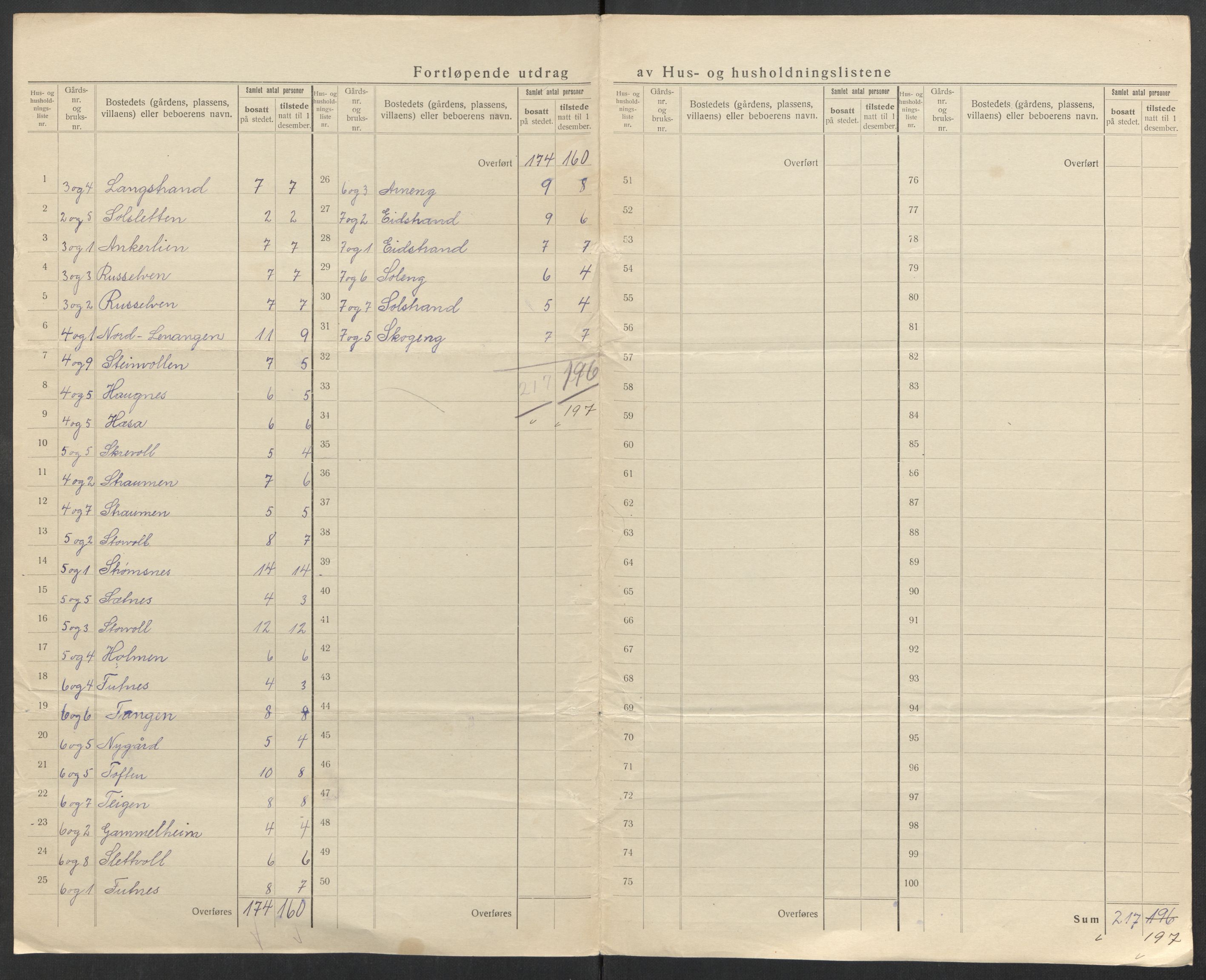 SATØ, 1920 census for Karlsøy, 1920, p. 7