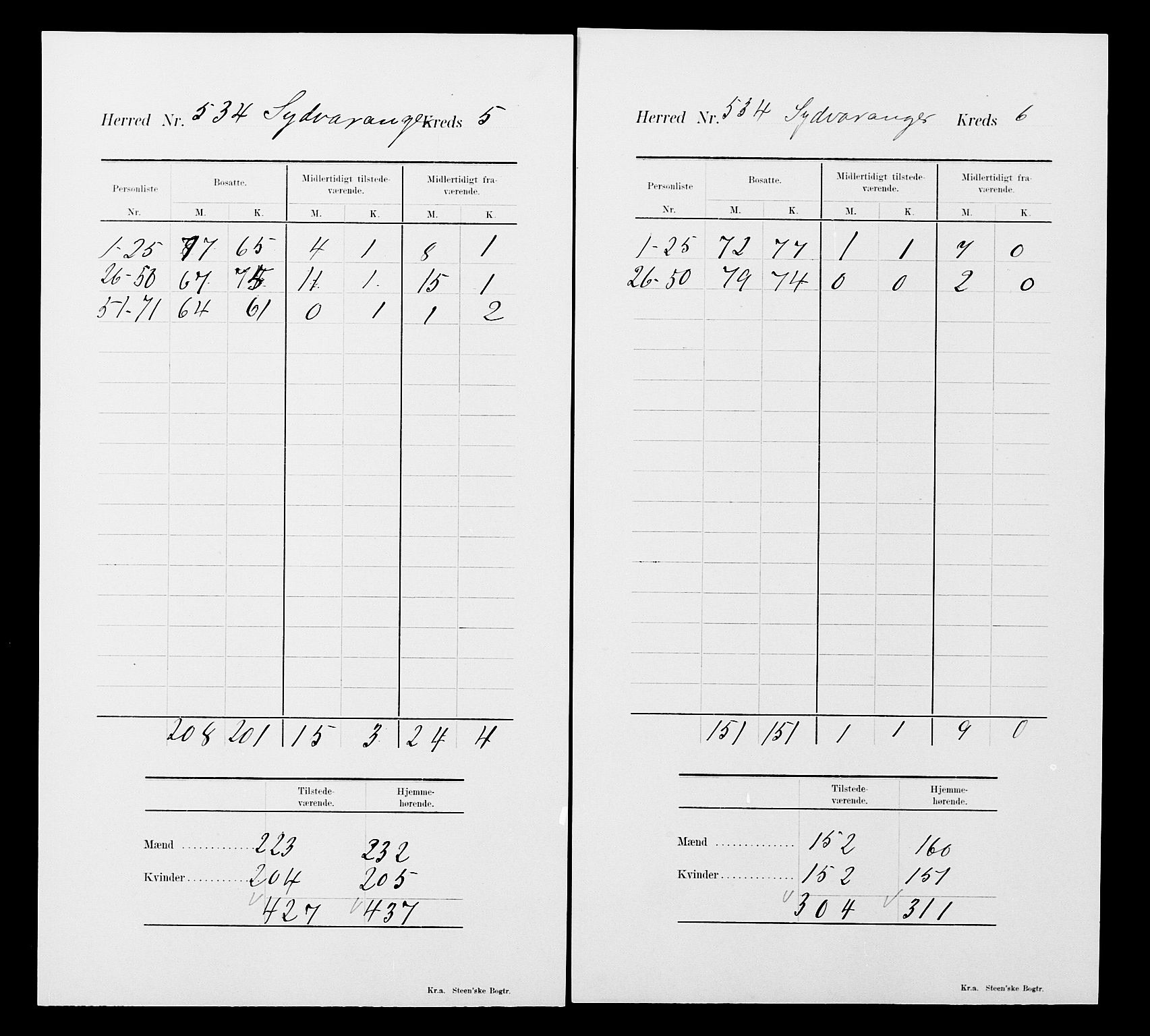 SATØ, 1900 census for Sør-Varanger, 1900, p. 22