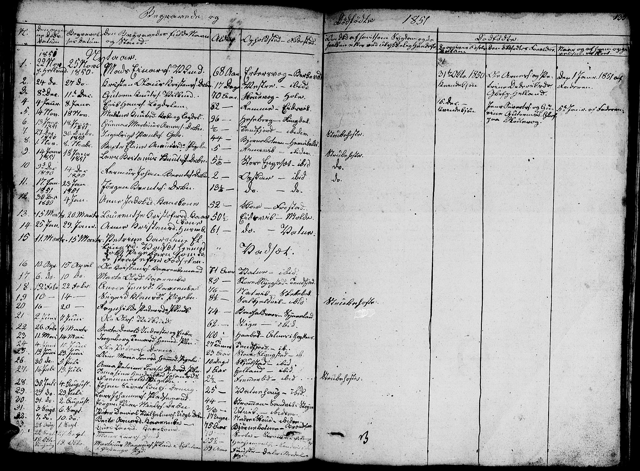Ministerialprotokoller, klokkerbøker og fødselsregistre - Møre og Romsdal, SAT/A-1454/524/L0362: Parish register (copy) no. 524C03, 1840-1854, p. 135