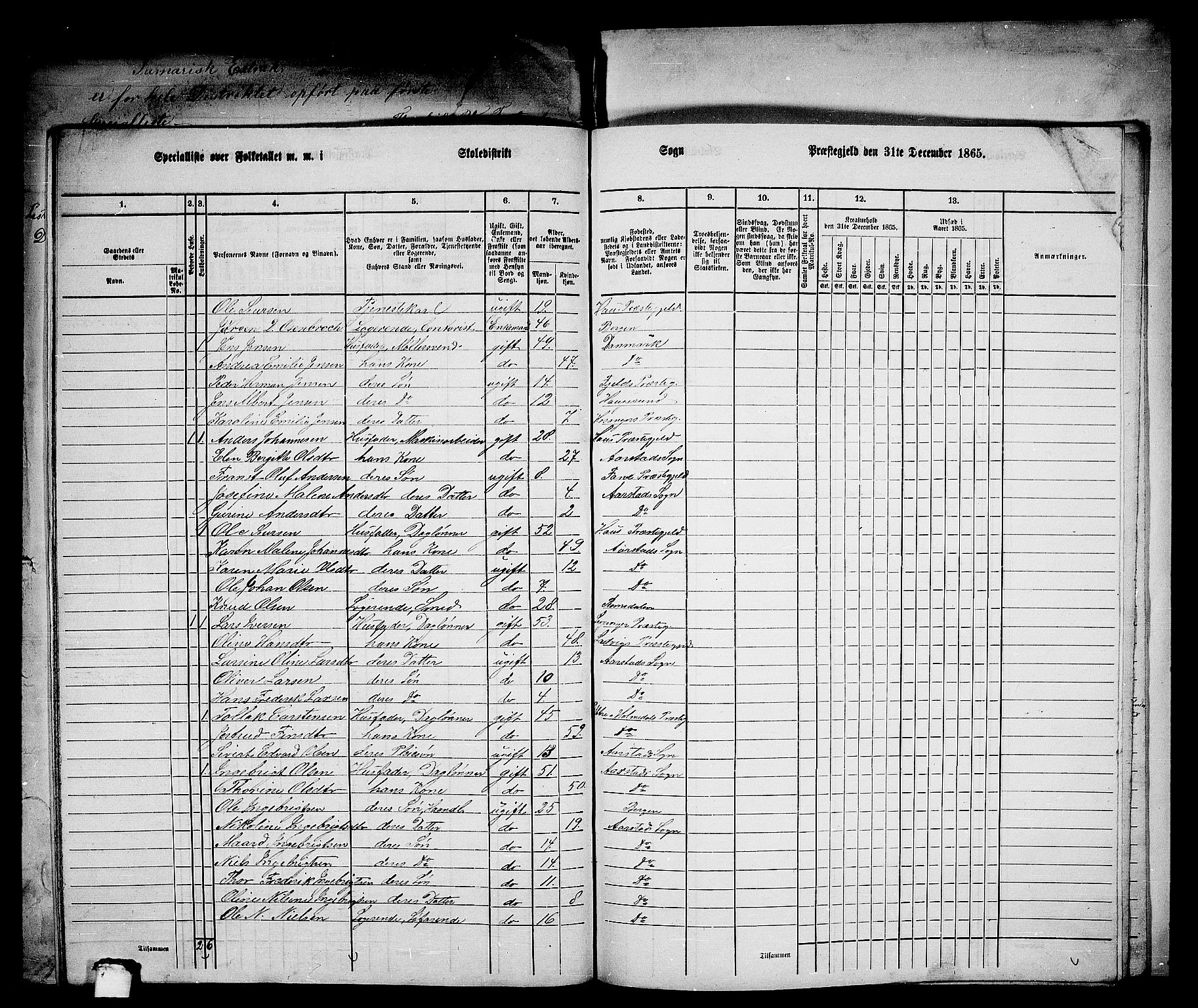 RA, 1865 census for St. Jørgens Hospital/Årstad, 1865, p. 37