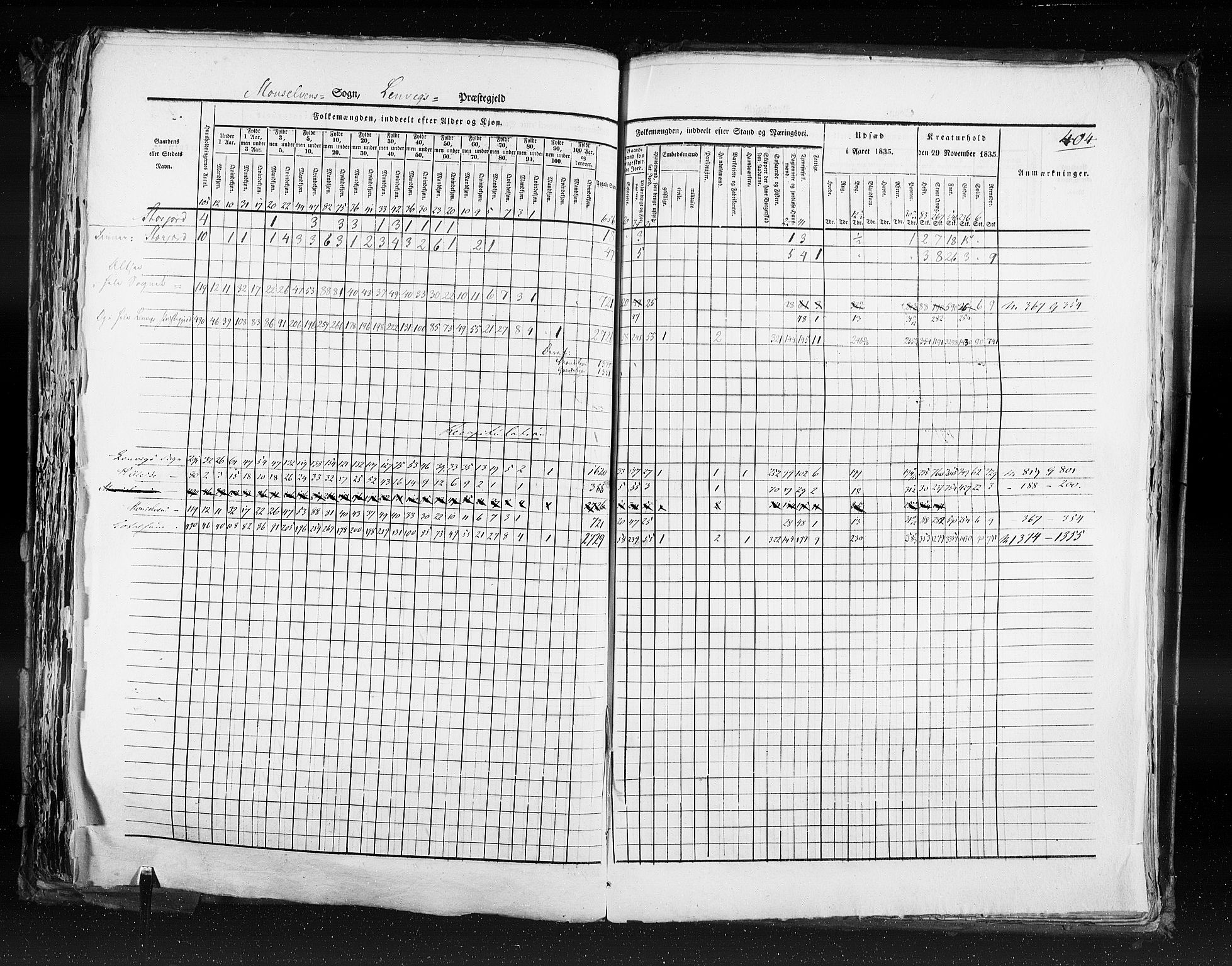 RA, Census 1835, vol. 9: Nordre Trondhjem amt, Nordland amt og Finnmarken amt, 1835, p. 404