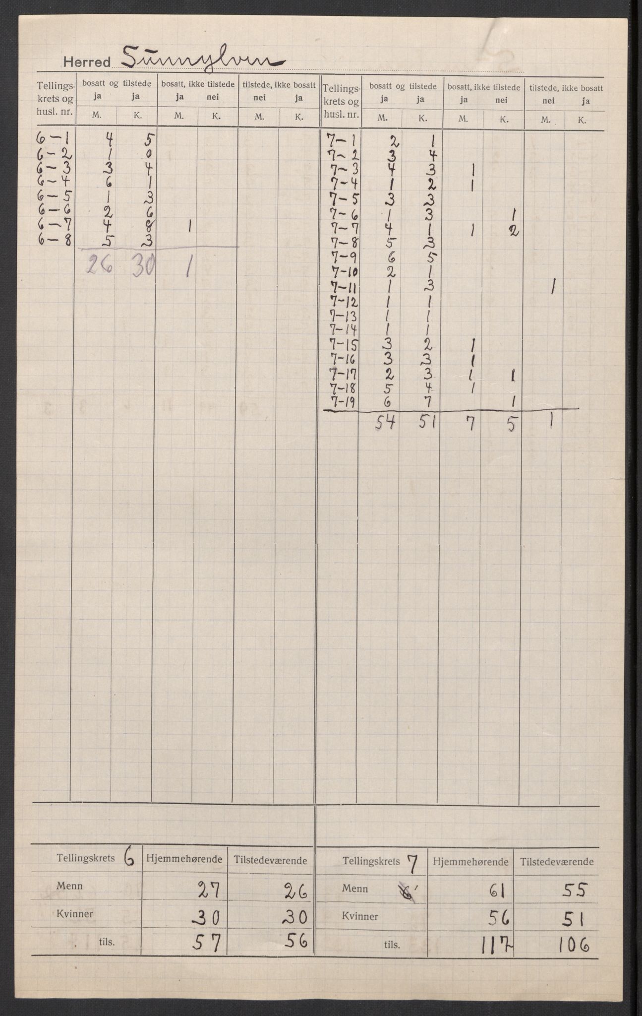 SAT, 1920 census for Sunnylven, 1920, p. 6