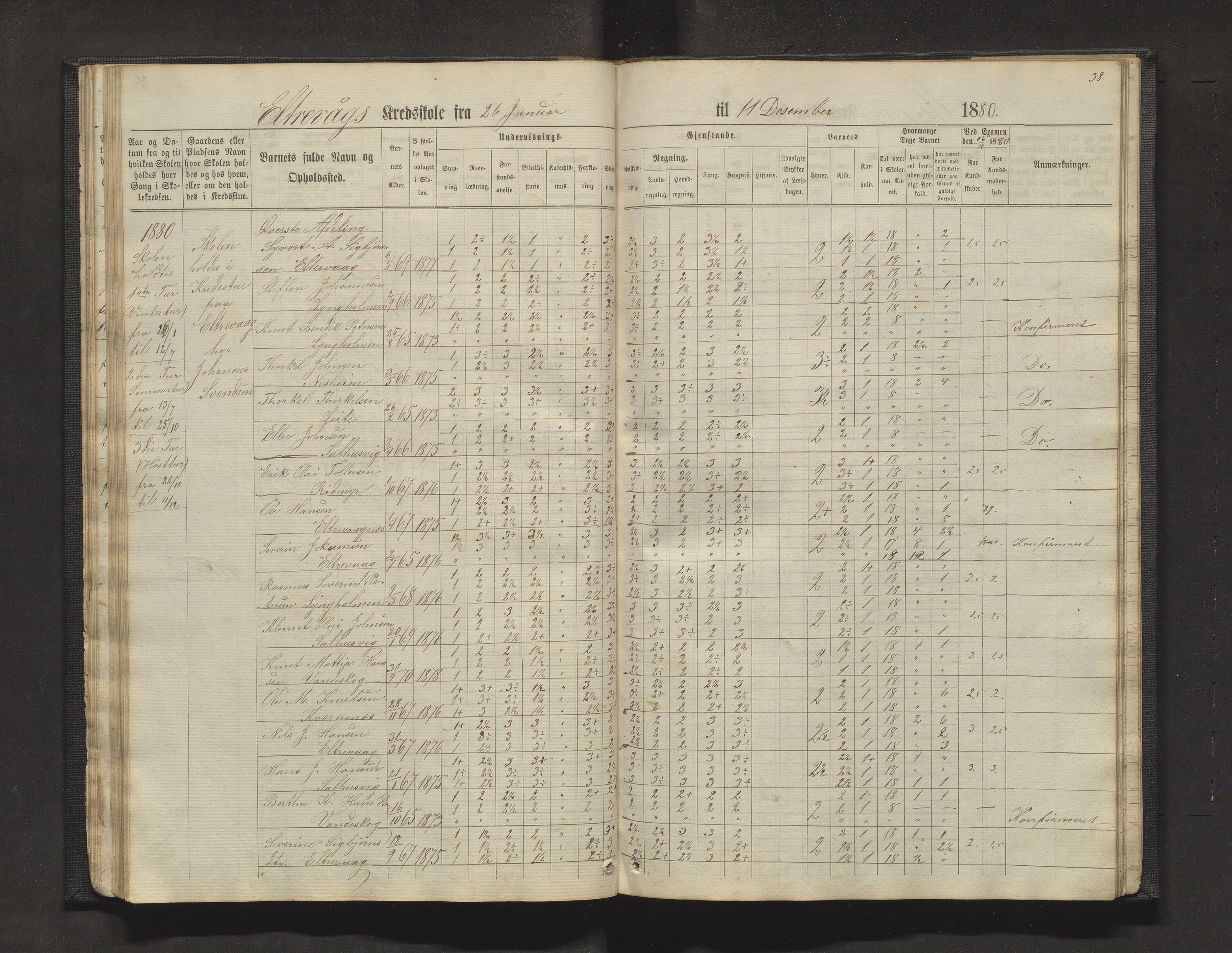 Sveio kommune. Barneskulane, IKAH/1216-231/F/Fa/L0011: Skuleprotokoll for Mølstre, Vikse og Eltrevåg krinsskular, 1871-1882, p. 38