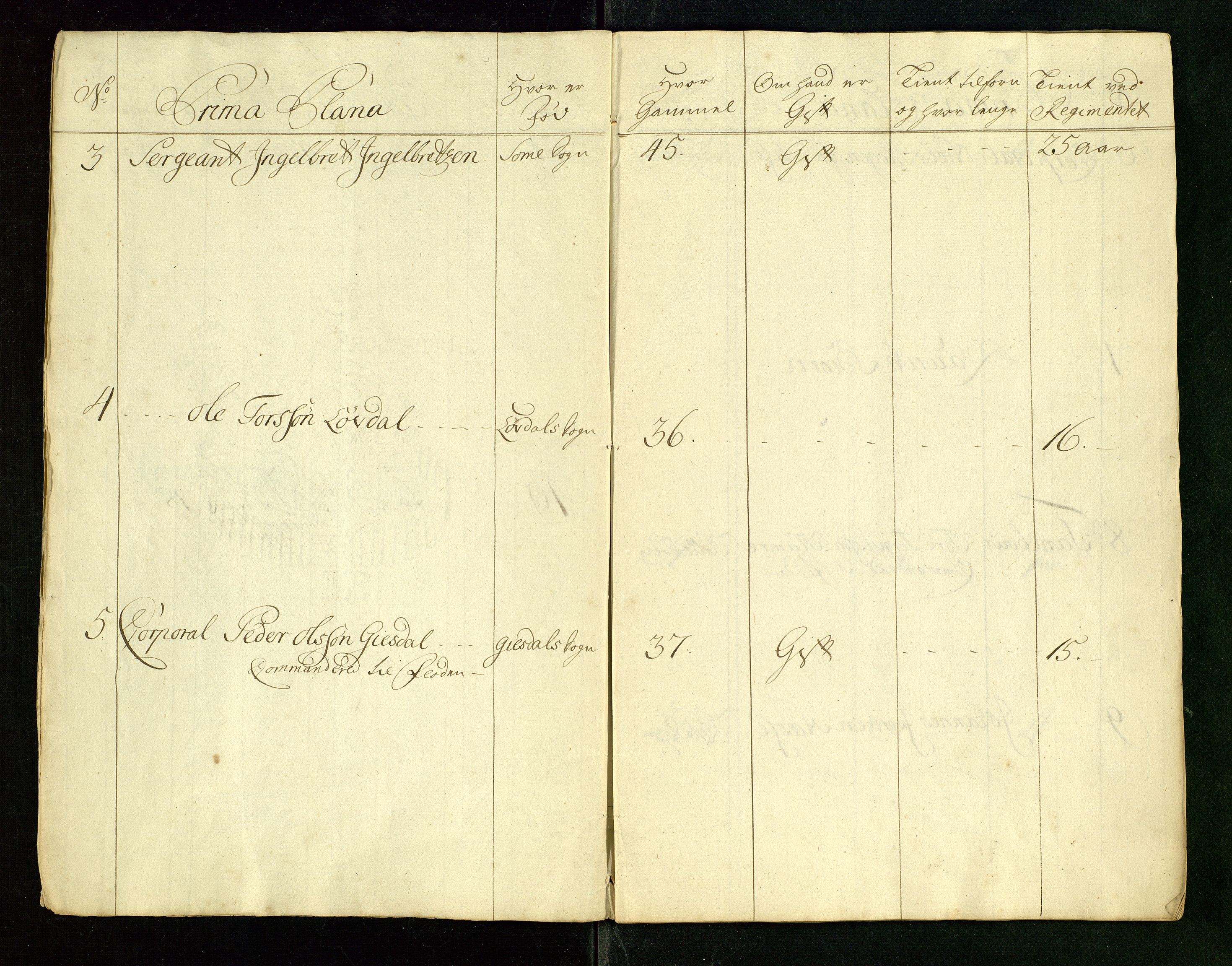 Fylkesmannen i Rogaland, AV/SAST-A-101928/99/3/325/325CA/L0015: MILITÆRE MANNTALL/LEGDSRULLER: RYFYLKE, JÆREN OG DALANE FOGDERI, 2.WESTERLENSKE REGIMENT, LENSMANNSMANNTALL JÆREN, 1754-1759