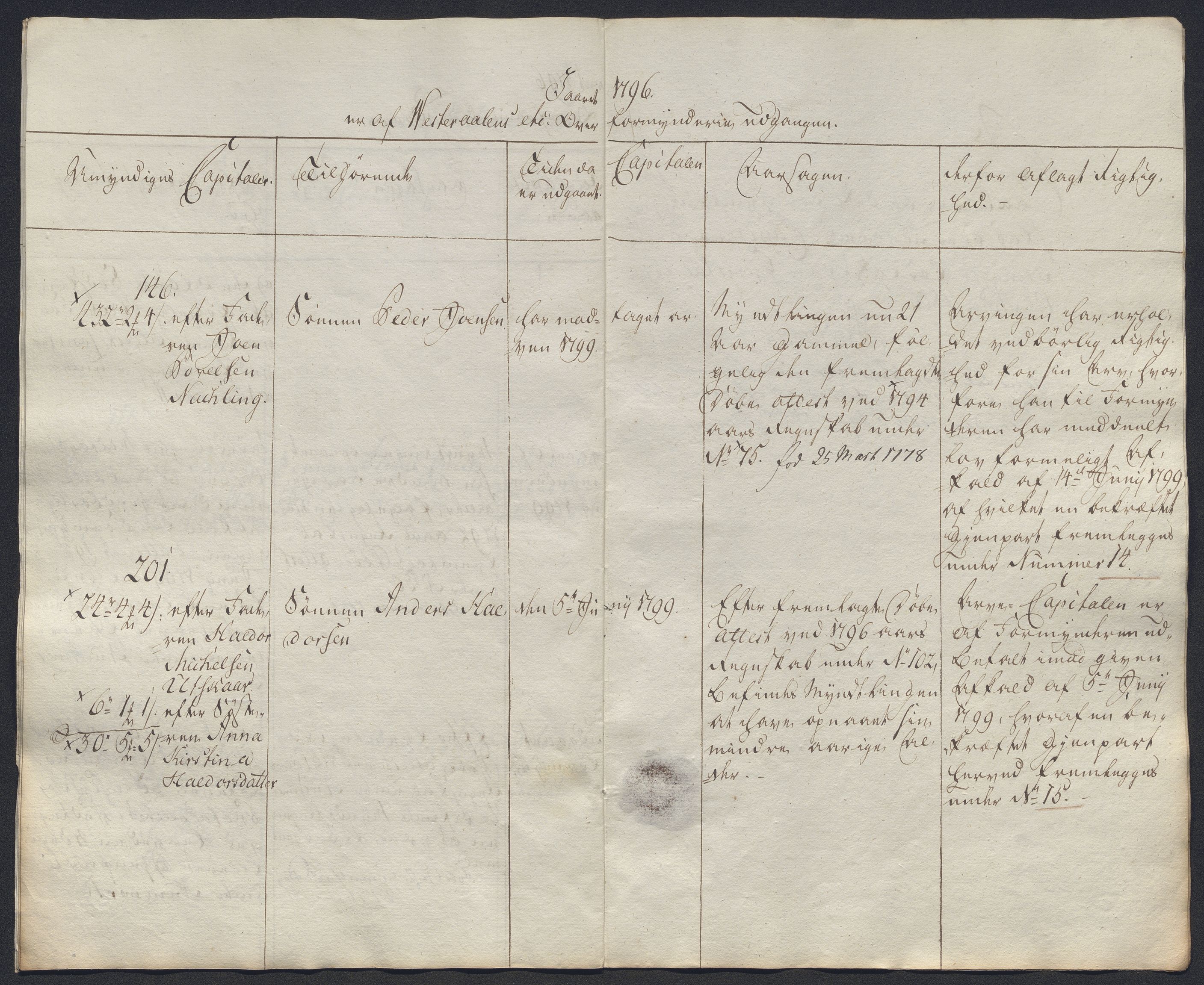 Danske Kanselli 1800-1814, AV/RA-EA-3024/K/Kk/Kkb8/L0020: Lofoten sorenskriveri, 1796-1803, p. 9