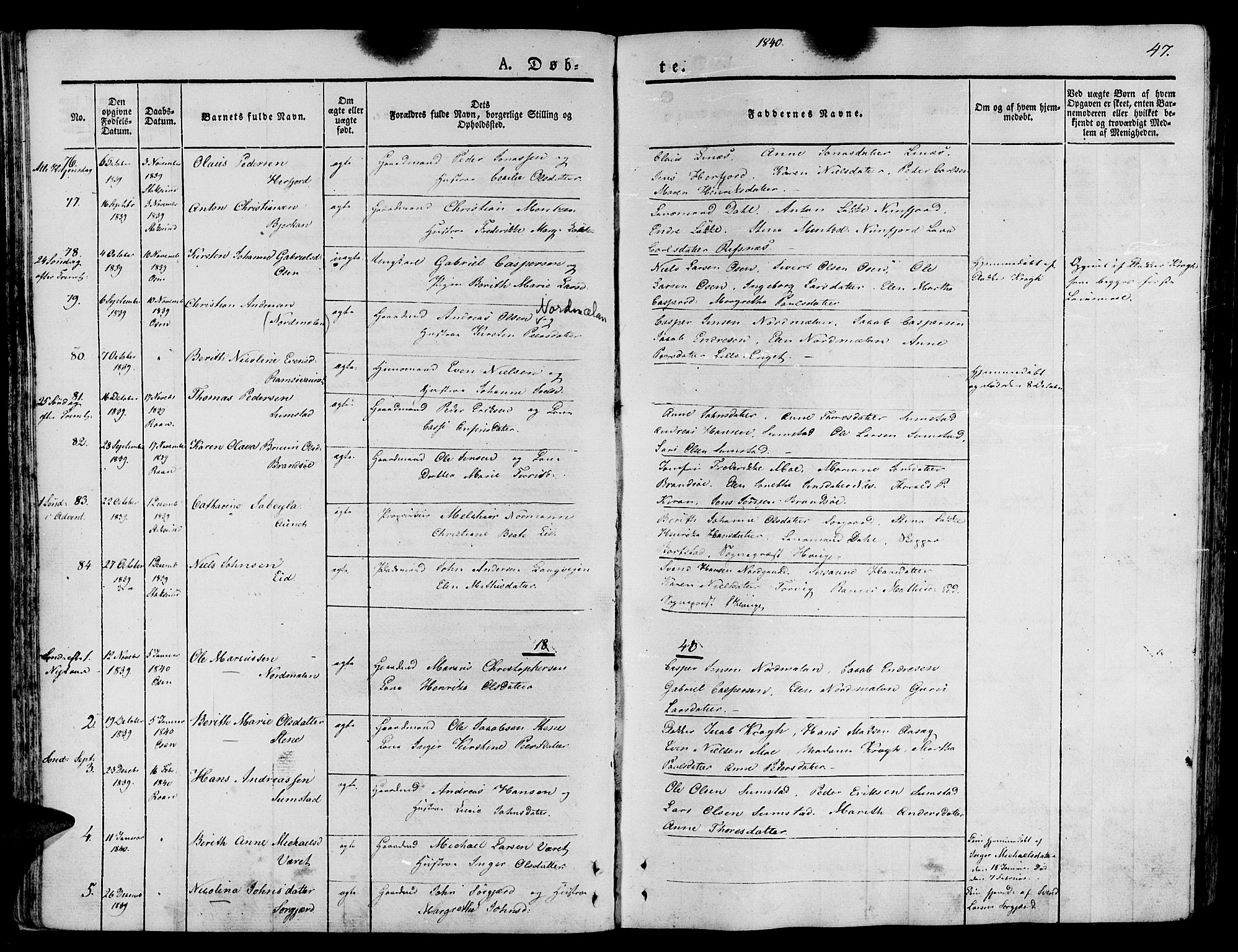 Ministerialprotokoller, klokkerbøker og fødselsregistre - Sør-Trøndelag, SAT/A-1456/657/L0703: Parish register (official) no. 657A04, 1831-1846, p. 47