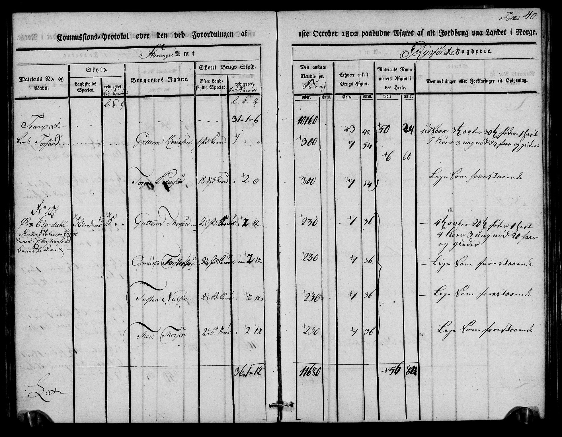 Rentekammeret inntil 1814, Realistisk ordnet avdeling, RA/EA-4070/N/Ne/Nea/L0102: Ryfylke fogderi. Kommisjonsprotokoll for Sjernarøy, Hesby, Askøy, Hausken, Idse og Høle skipreider, 1803, p. 42