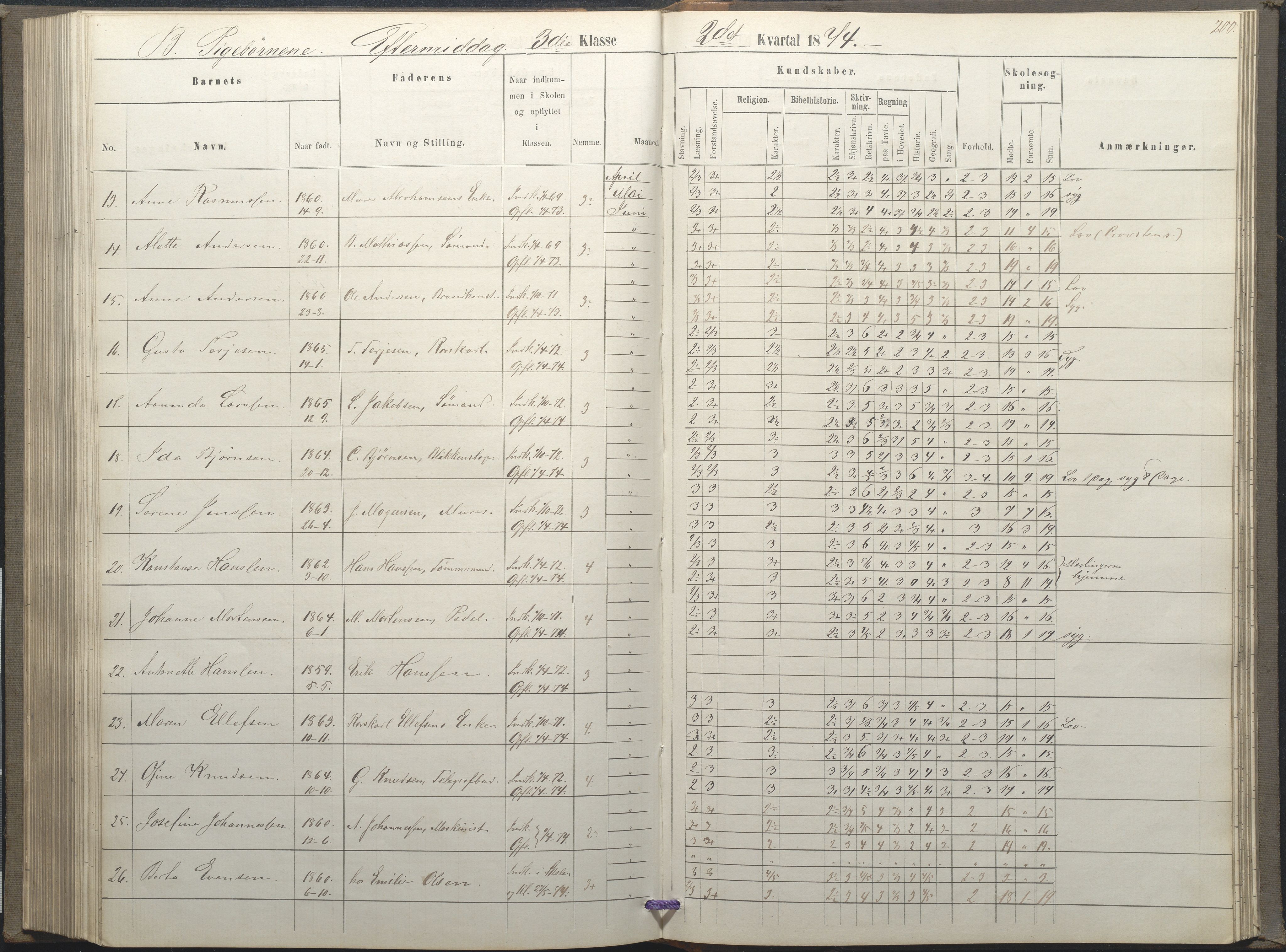 Arendal kommune, Katalog I, AAKS/KA0906-PK-I/07/L0035: Protokoll for øverste klasse (fra 1/10 1867 - 1875 benyttet for 3. klasse), 1865-1867, p. 200