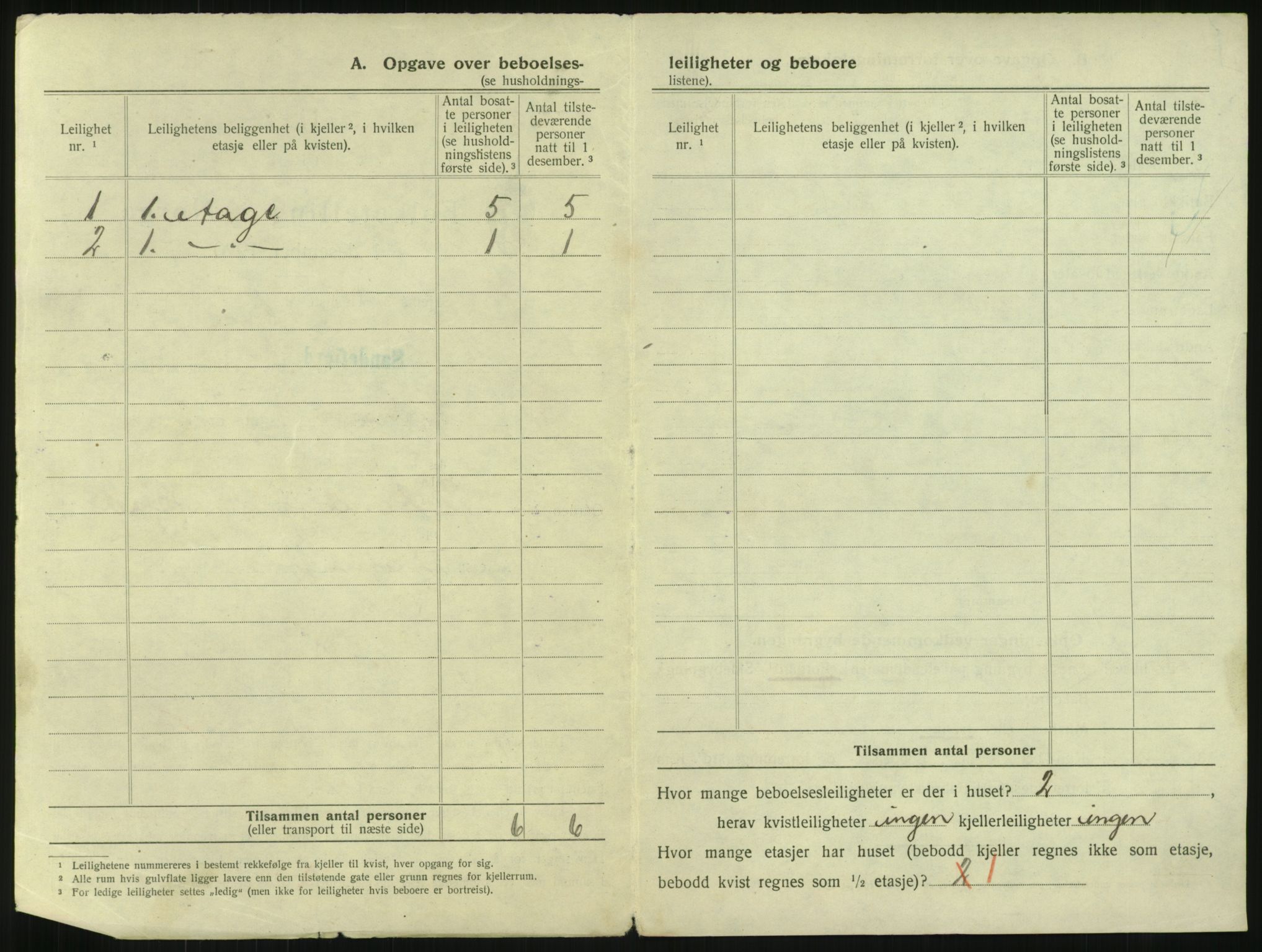 SAKO, 1920 census for Sandefjord, 1920, p. 511