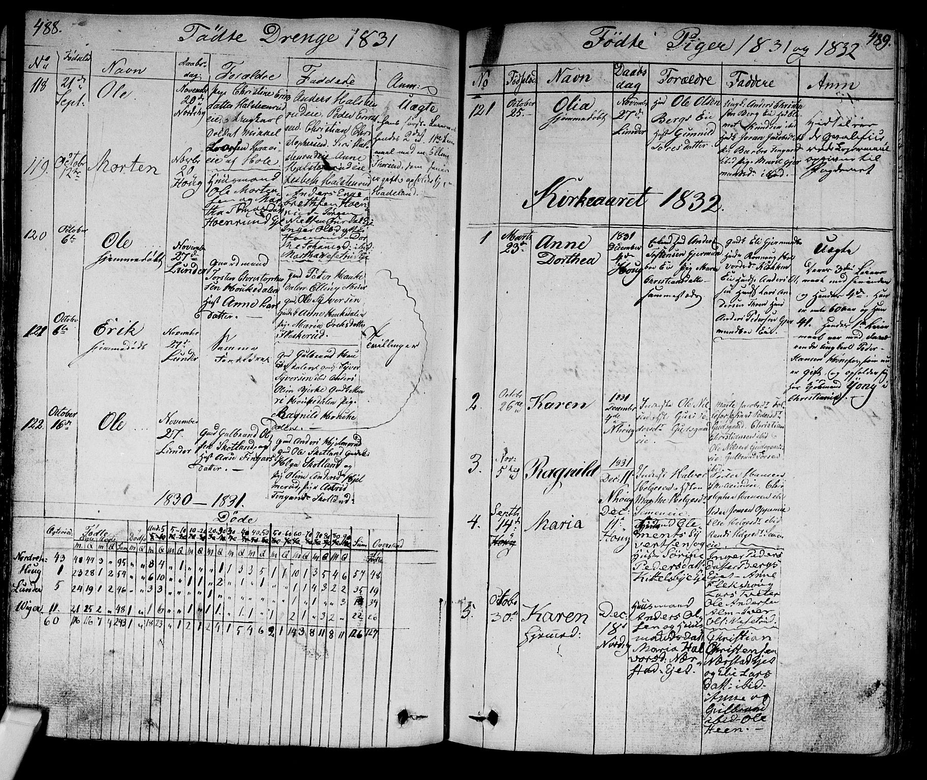 Norderhov kirkebøker, AV/SAKO-A-237/F/Fa/L0009: Parish register (official) no. 9, 1819-1837, p. 488-489