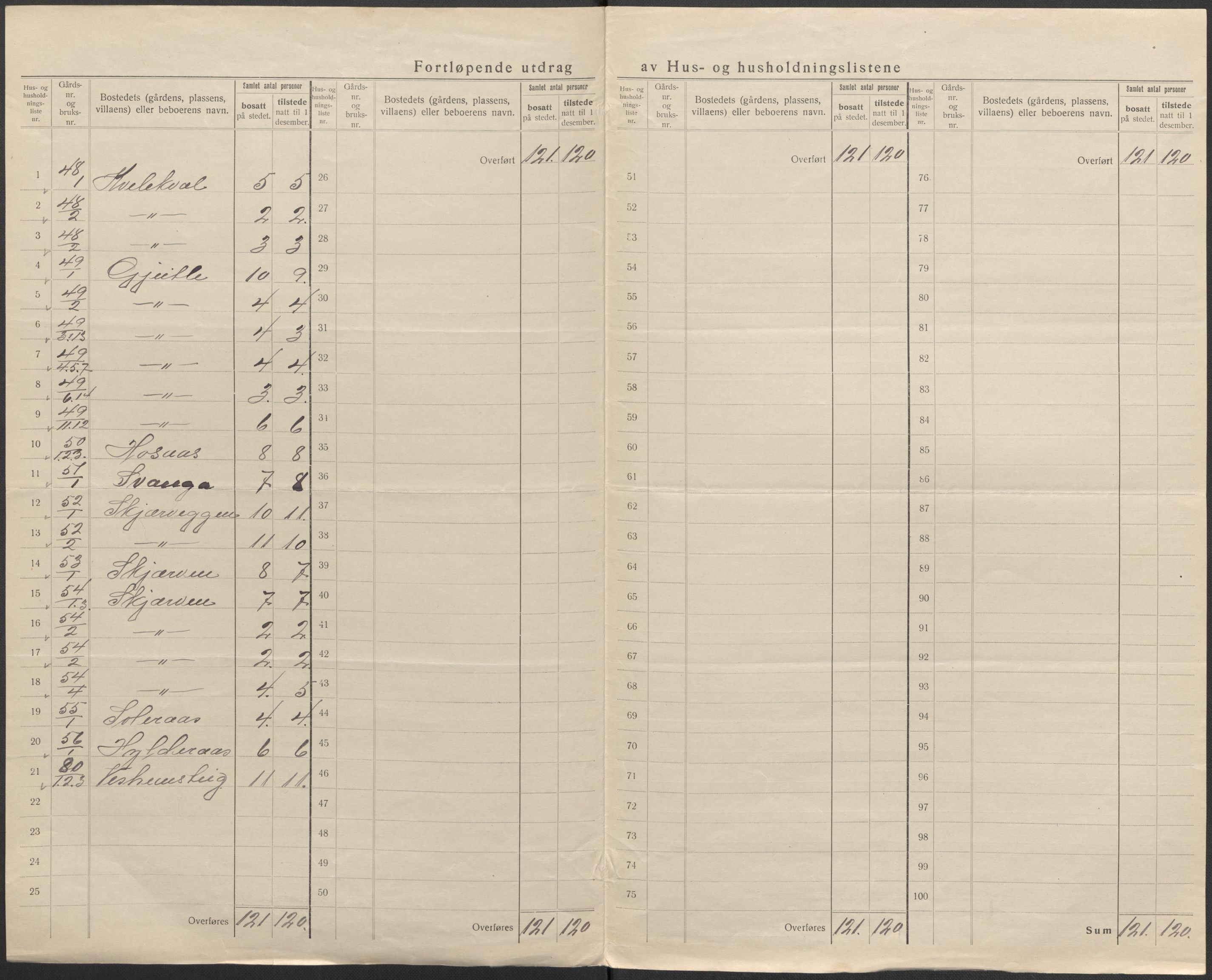 SAB, 1920 census for Evanger, 1920, p. 43