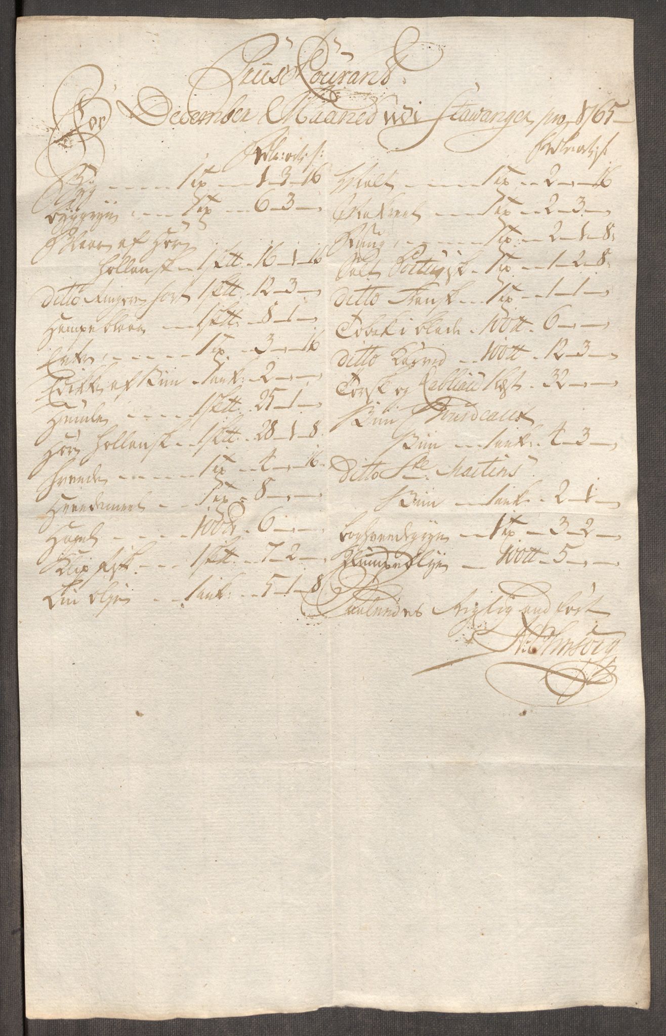 Rentekammeret inntil 1814, Realistisk ordnet avdeling, AV/RA-EA-4070/Oe/L0009: [Ø1]: Nordafjelske priskuranter, 1759-1768, p. 266