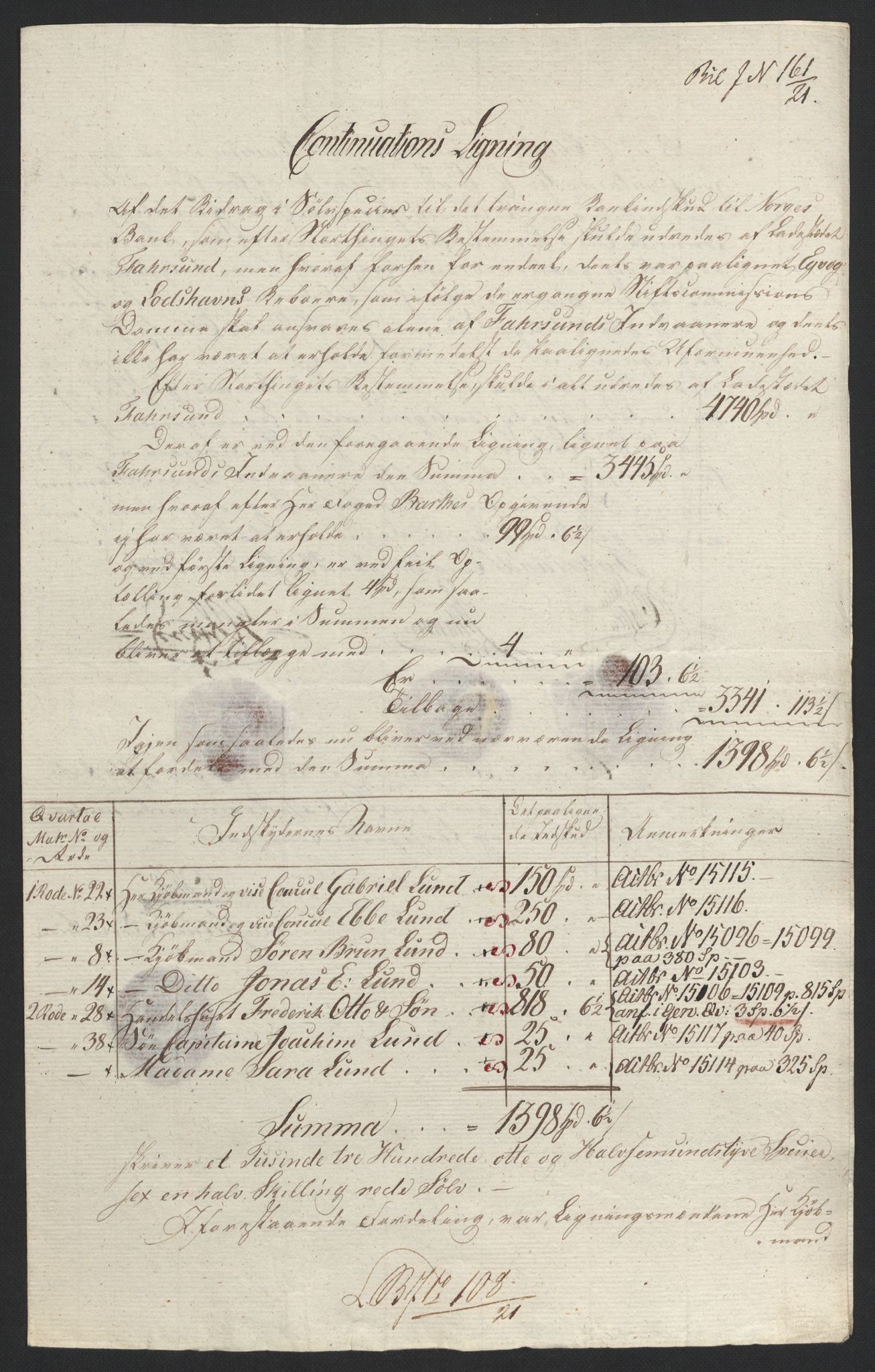 Sølvskatten 1816, NOBA/SOLVSKATTEN/A/L0032: Bind 34: Lister fogderi, 1816-1822, p. 135