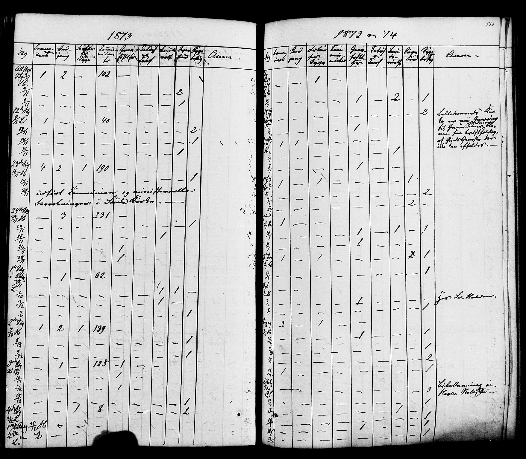 Heddal kirkebøker, SAKO/A-268/F/Fa/L0007: Parish register (official) no. I 7, 1855-1877, p. 530