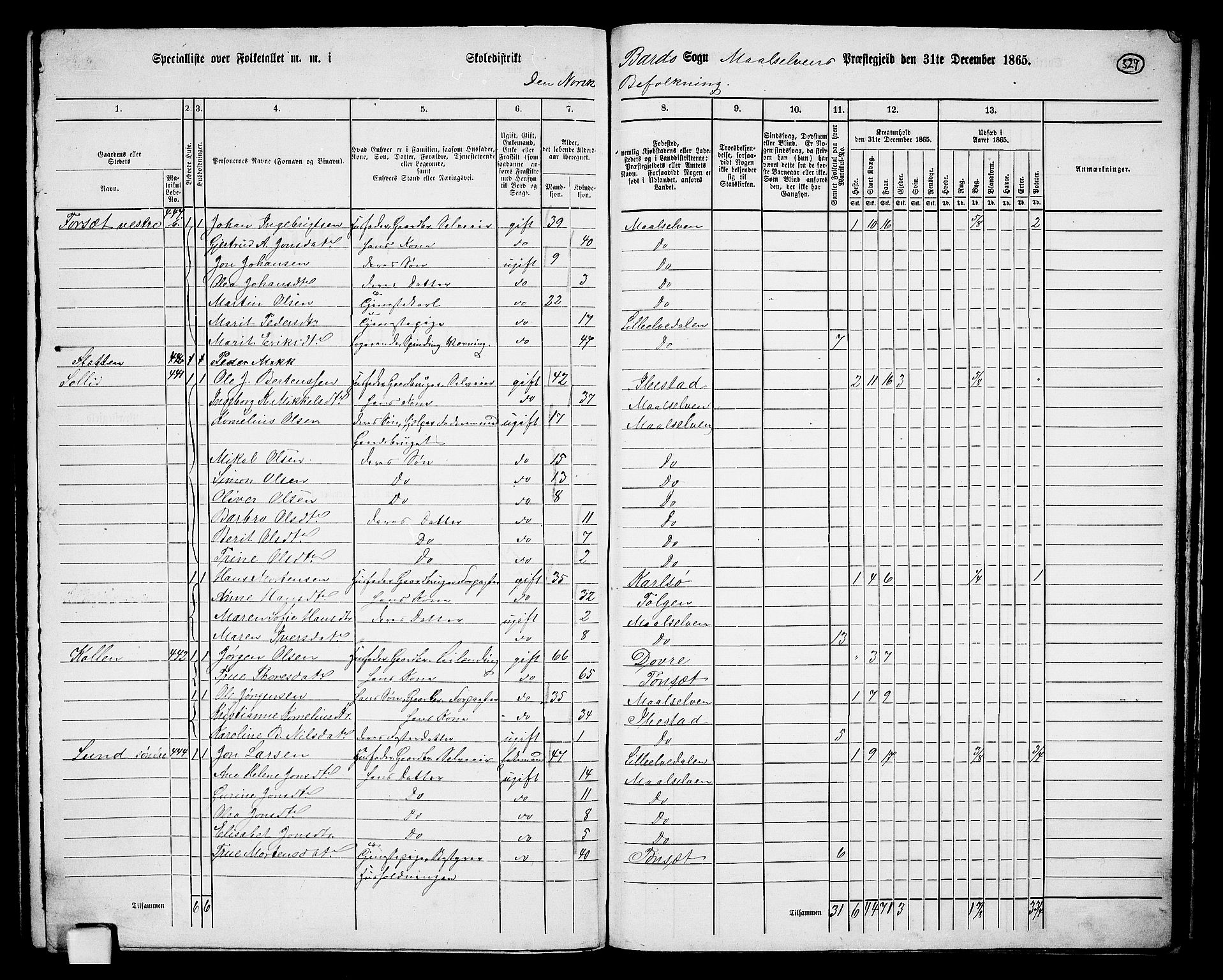 RA, 1865 census for Målselv, 1865, p. 143