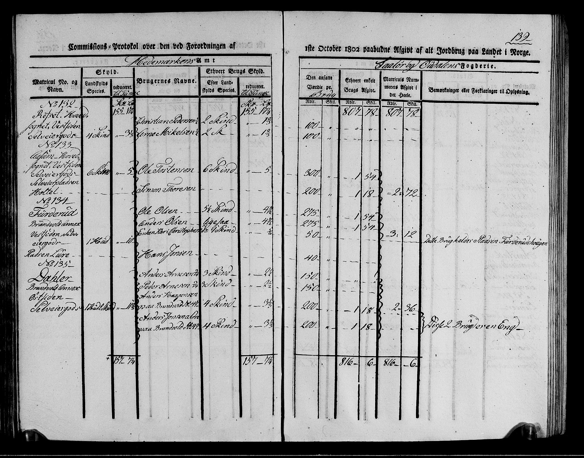 Rentekammeret inntil 1814, Realistisk ordnet avdeling, AV/RA-EA-4070/N/Ne/Nea/L0026: Solør og Odal fogderi. Kommisjonsprotokoll (gjenpart), 1803, p. 139