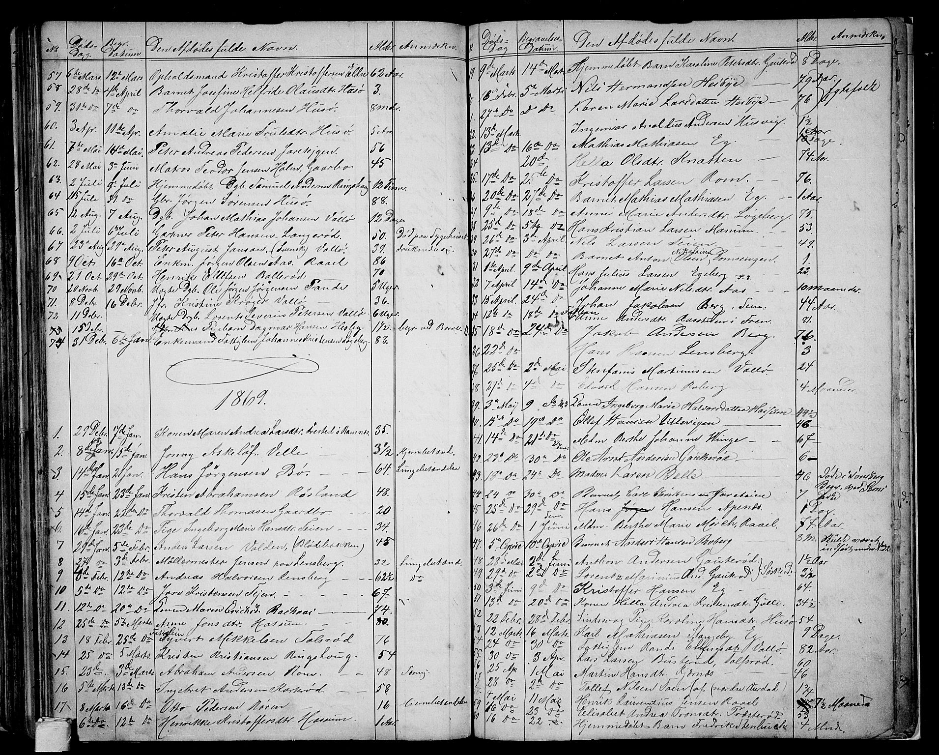 Sem kirkebøker, AV/SAKO-A-5/G/Ga/L0004: Parish register (copy) no. I 4, 1855-1877