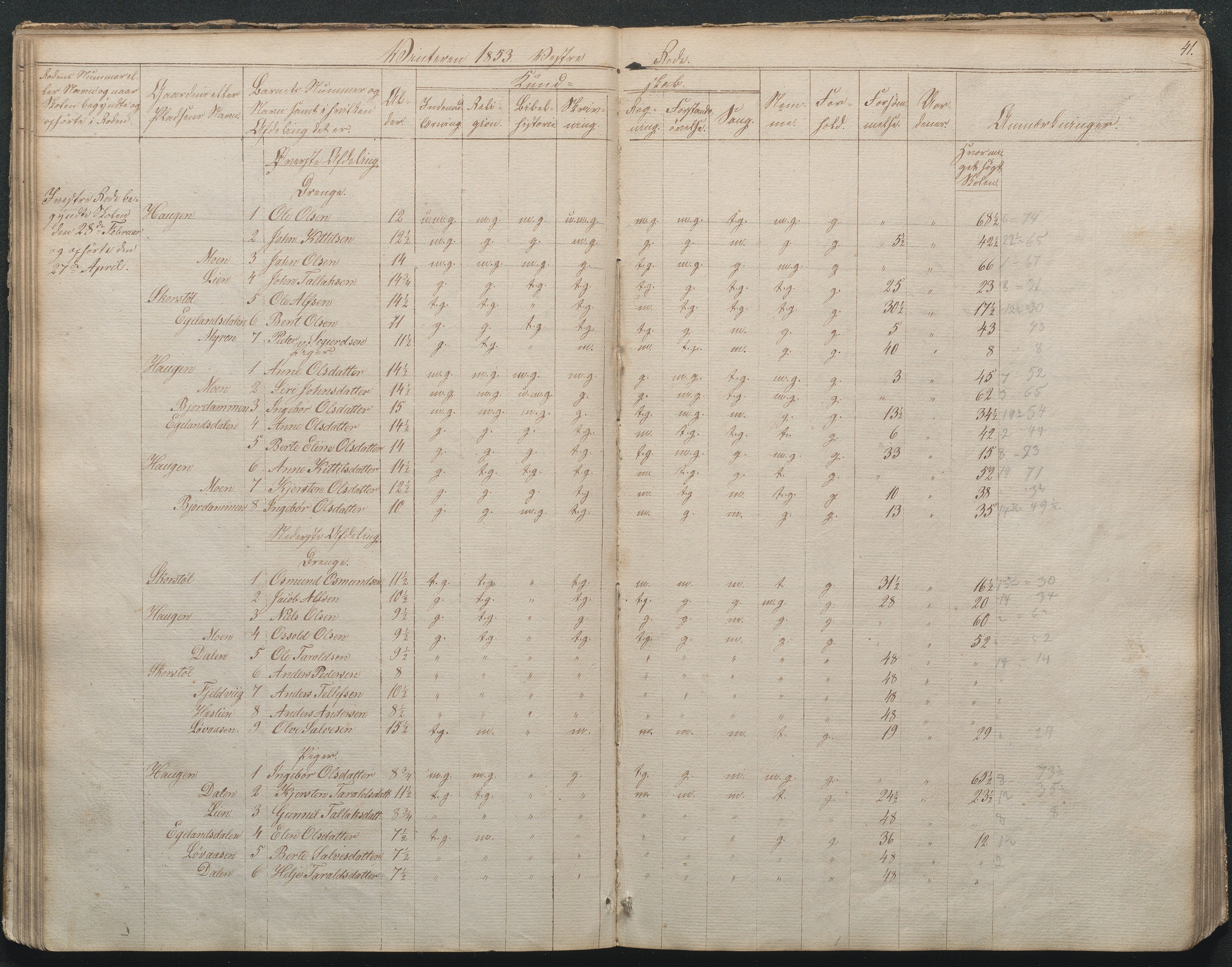 Gjerstad Kommune, Gjerstad Skole, AAKS/KA0911-550a/F02/L0002: Skolejournal/protokoll 7.skoledistrikt, 1844-1886, p. 41