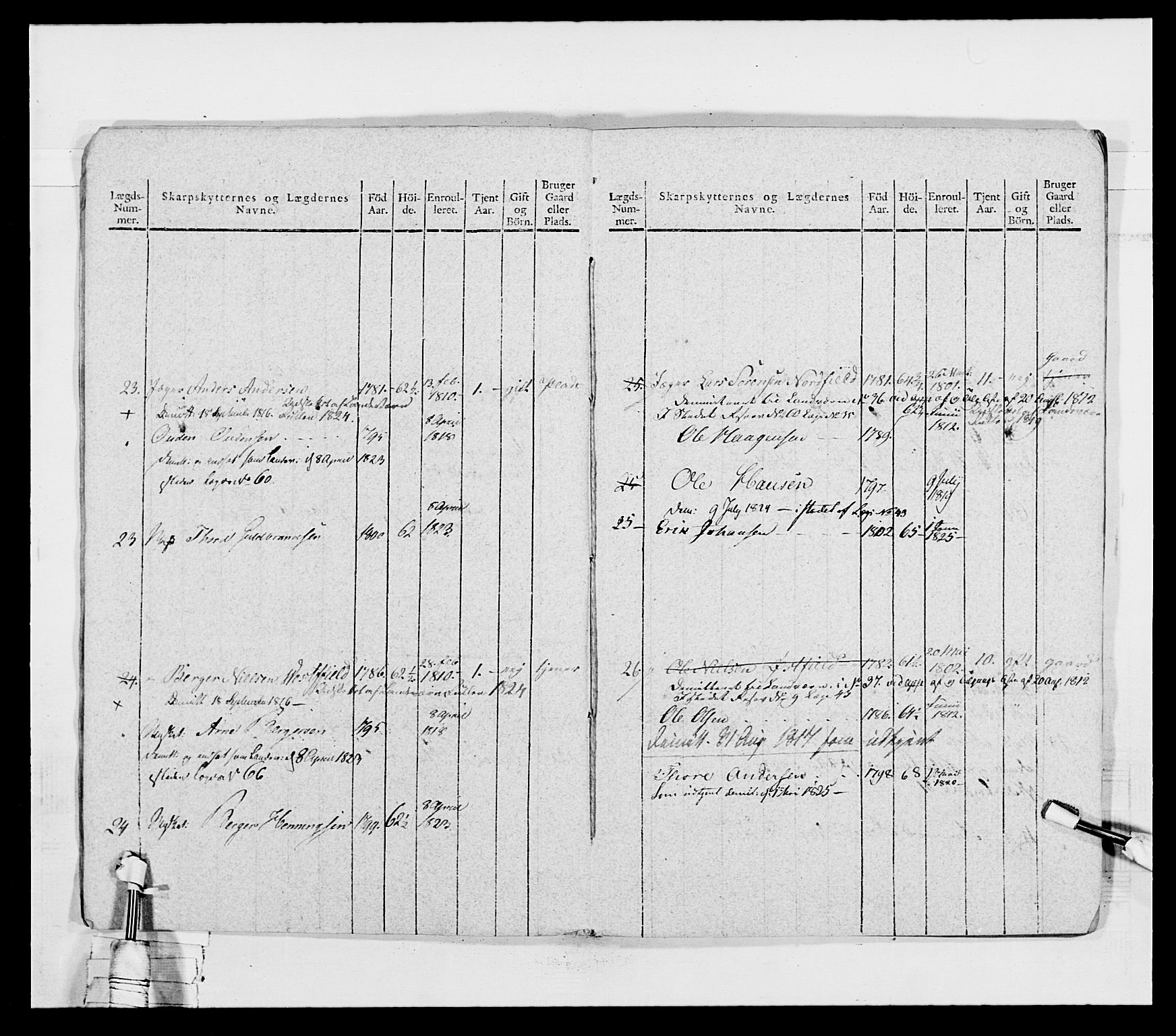 Generalitets- og kommissariatskollegiet, Det kongelige norske kommissariatskollegium, AV/RA-EA-5420/E/Eh/L0027: Skiløperkompaniene, 1812-1832, p. 209