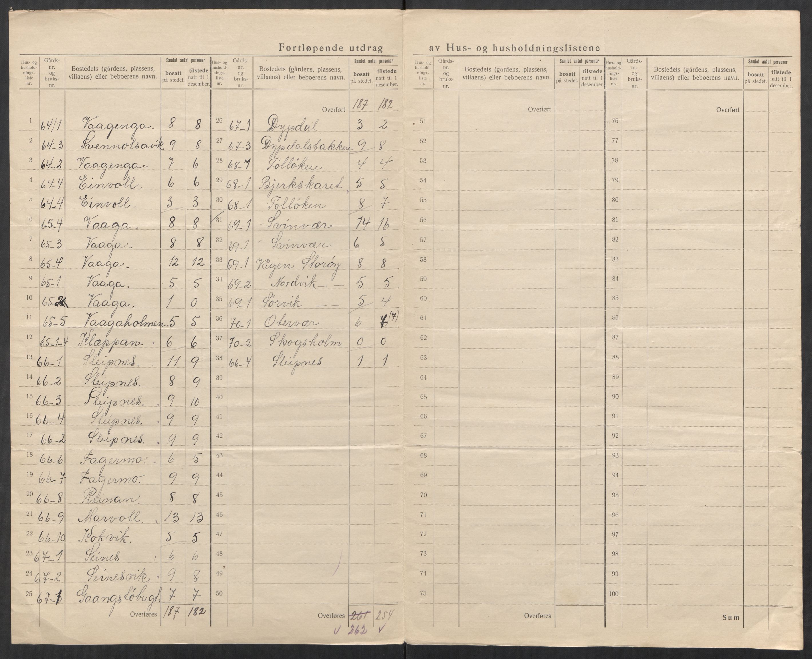 SAT, 1920 census for Rødøy, 1920, p. 31