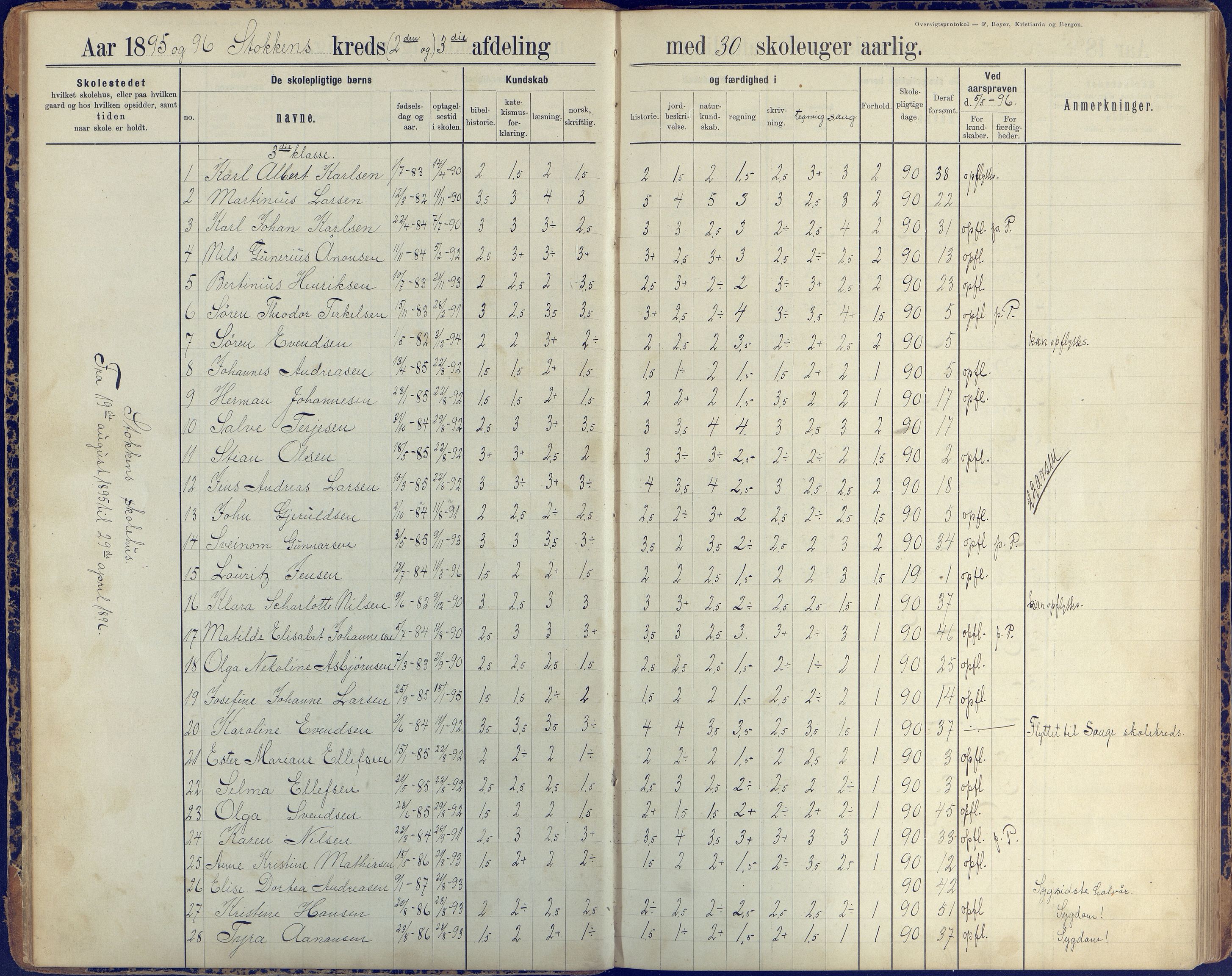 Stokken kommune, AAKS/KA0917-PK/04/04c/L0008: Skoleprotokoll  nederste avd., 1891-1937