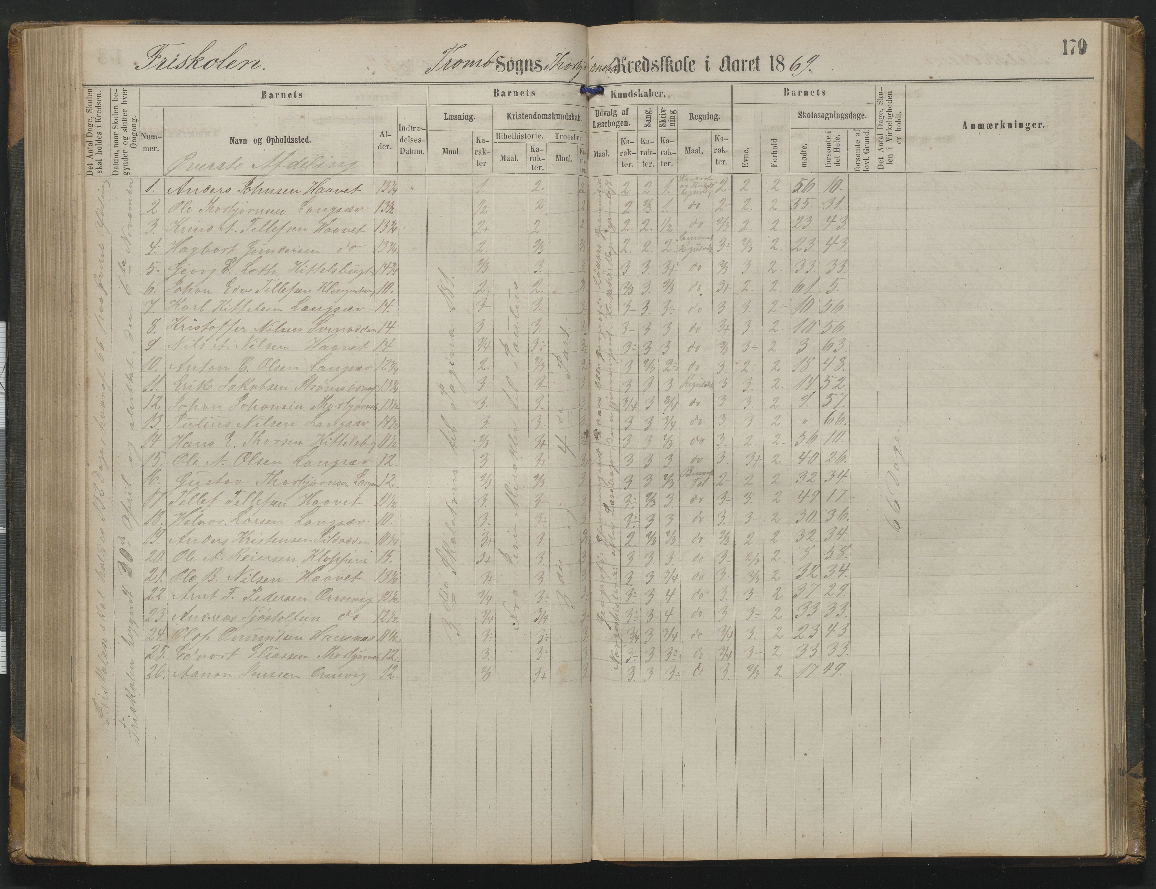 Arendal kommune, Katalog I, AAKS/KA0906-PK-I/07/L0342: Protokoll Torbjørnsbu skole, 1869-1890, p. 179